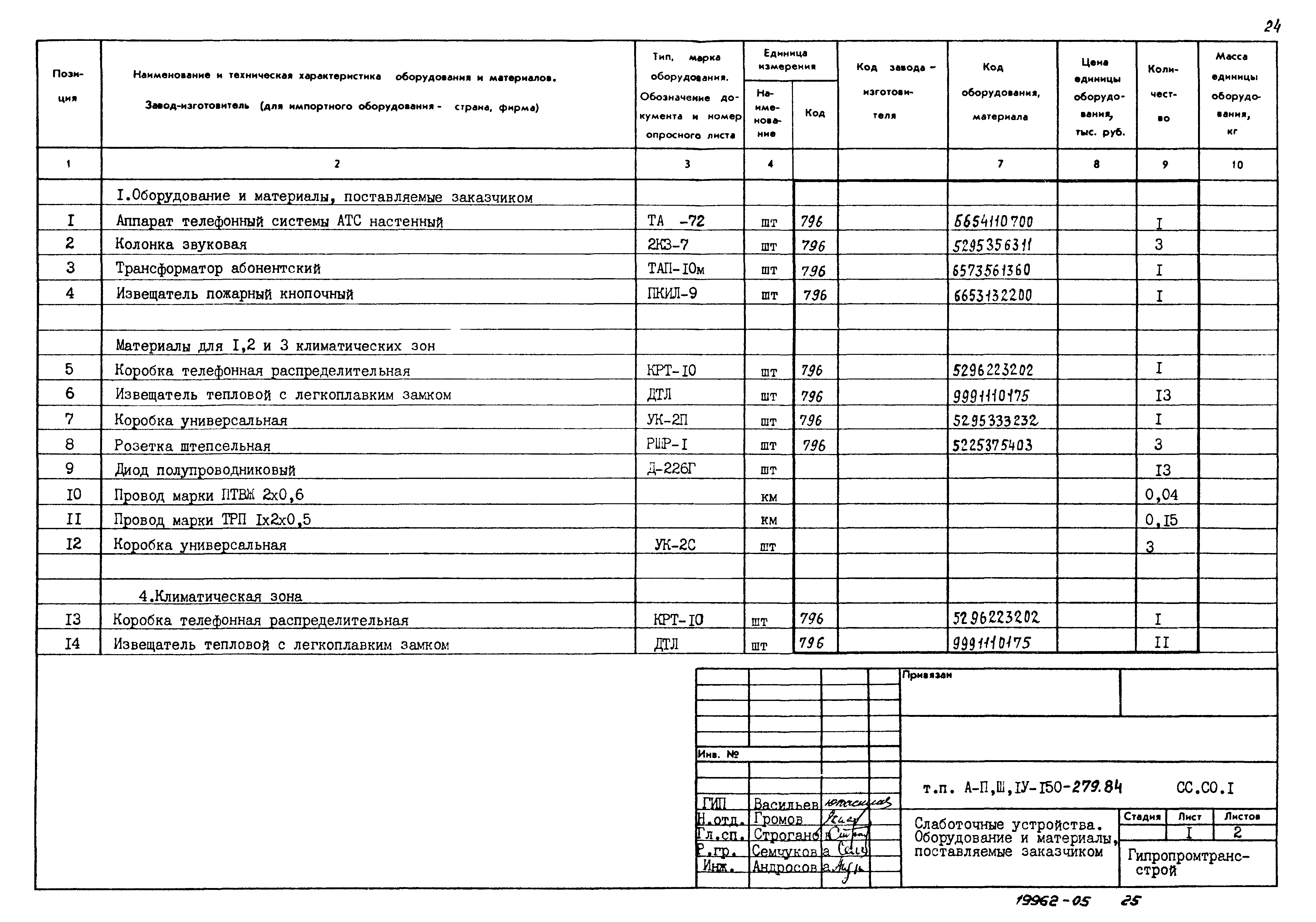Типовой проект A-II,III,IV-150-279.84