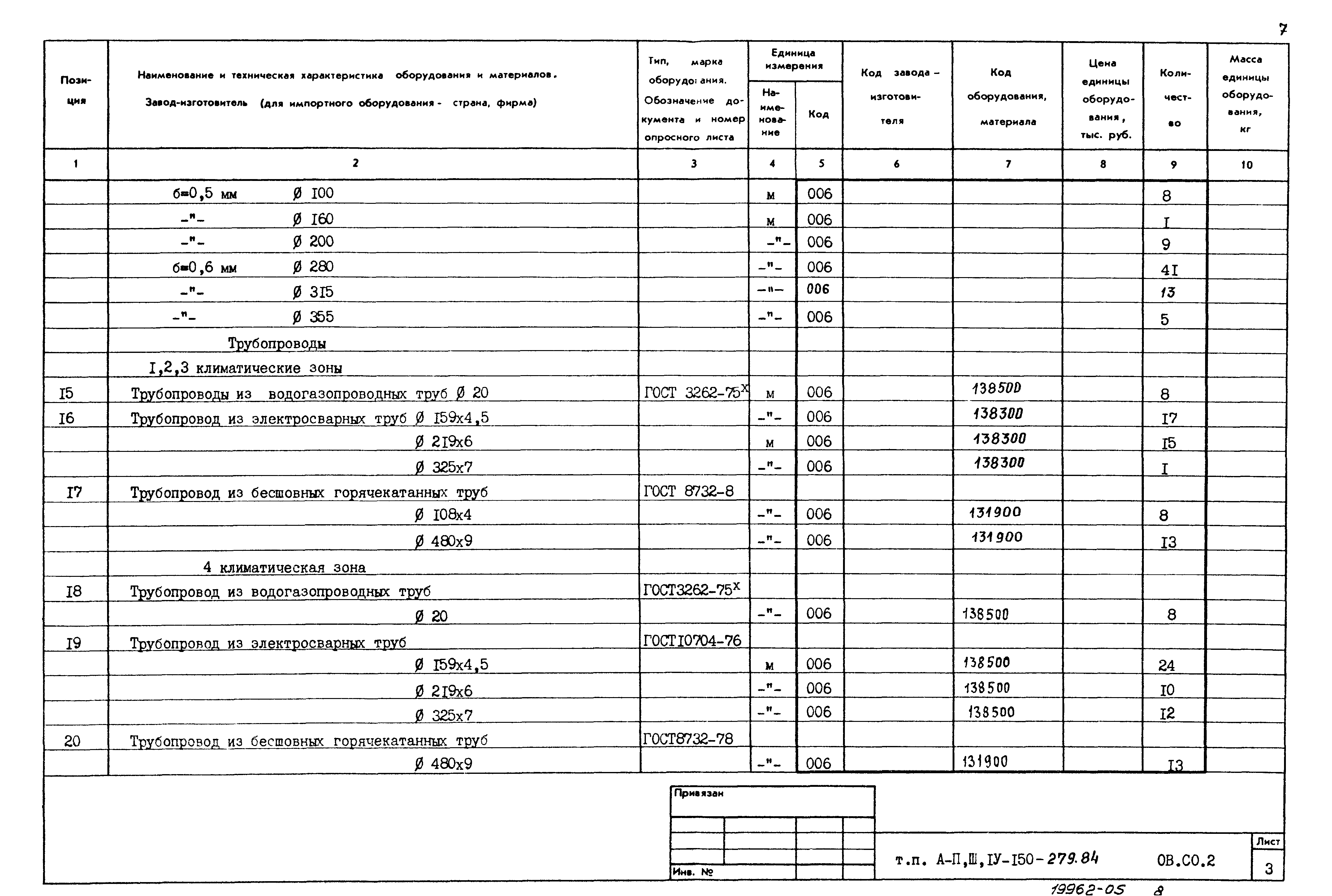 Типовой проект A-II,III,IV-150-279.84
