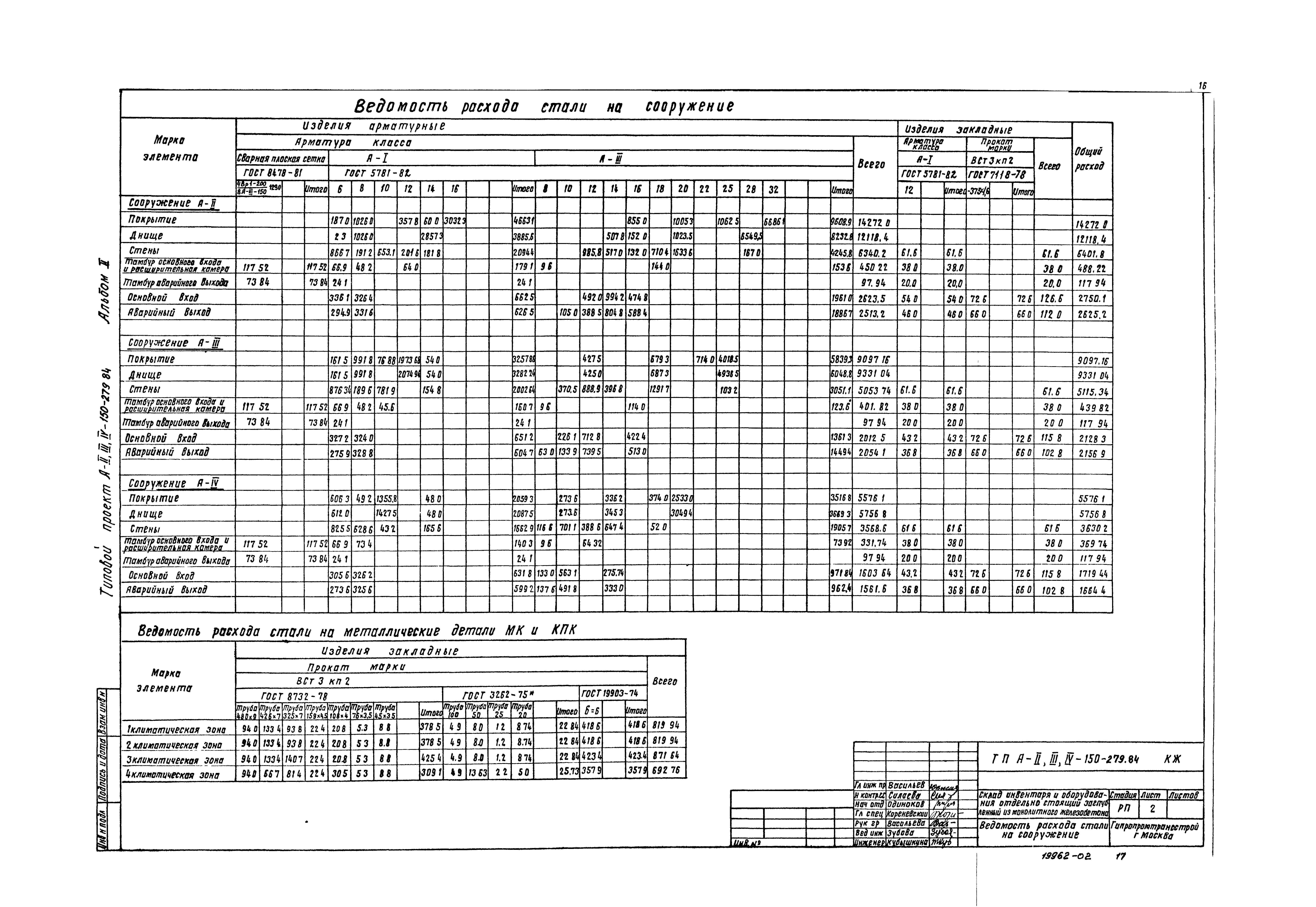 Типовой проект A-II,III,IV-150-279.84