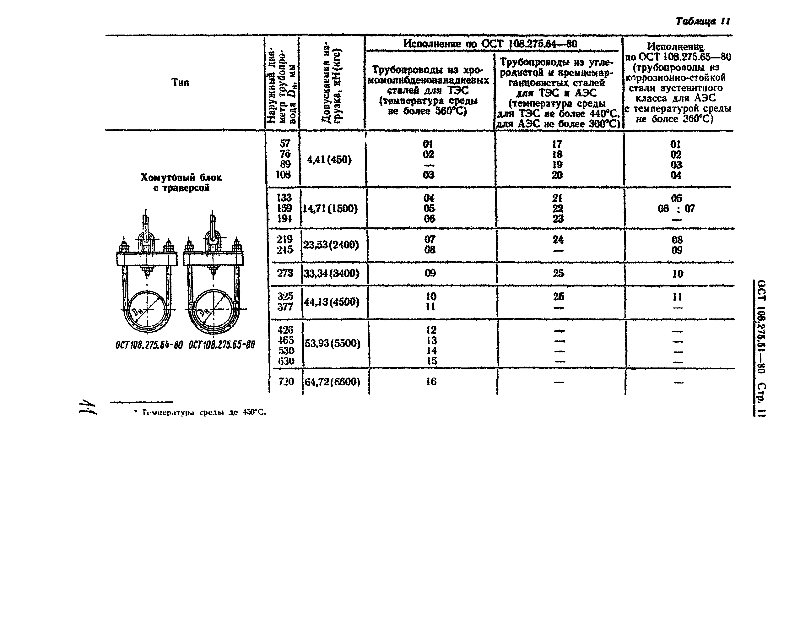 ОСТ 108.275.51-80