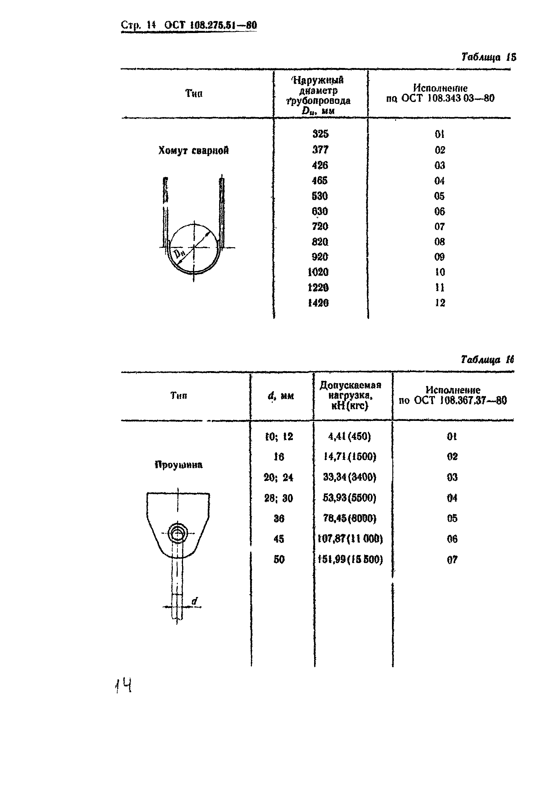 ОСТ 108.275.51-80