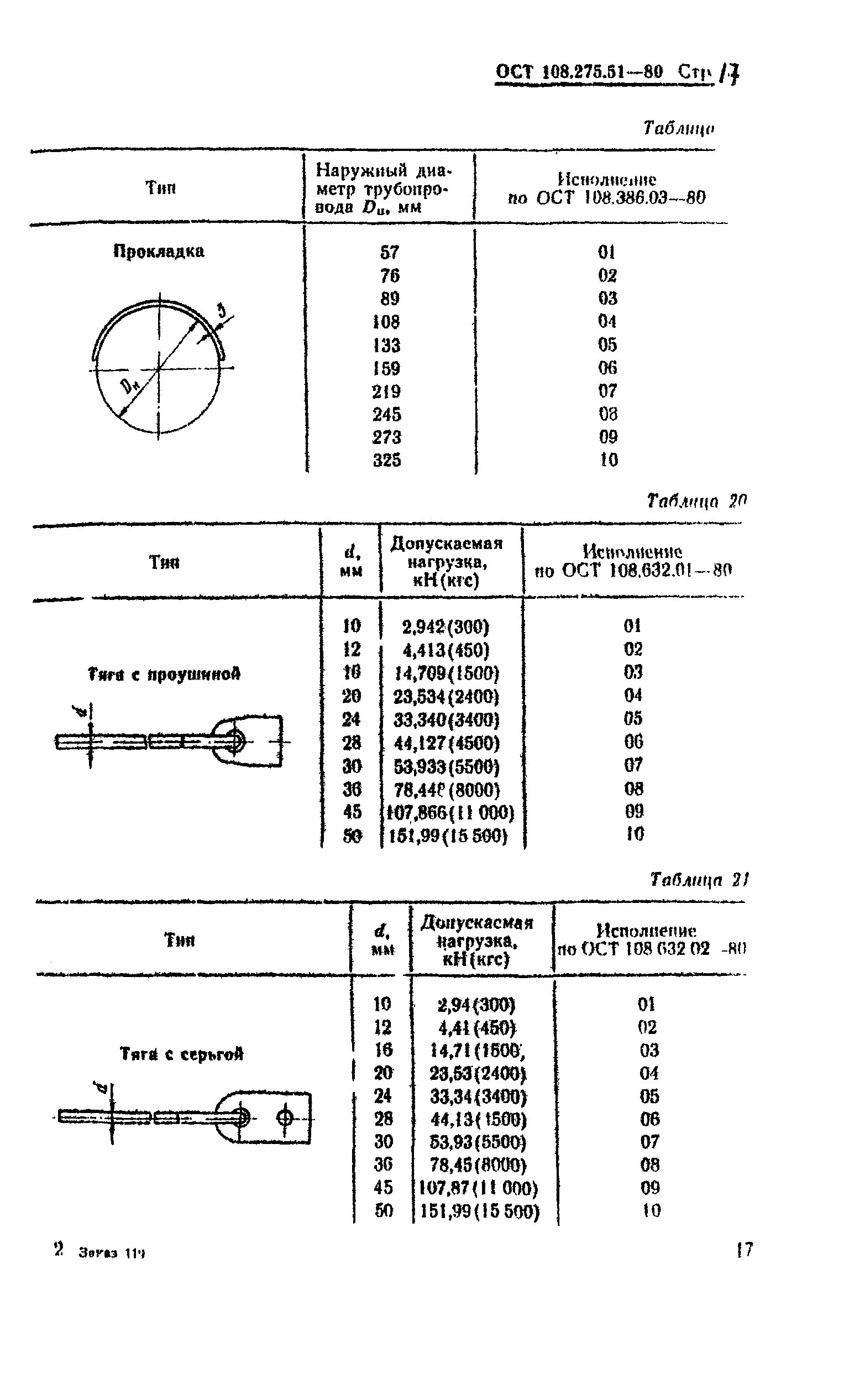 ОСТ 108.275.51-80