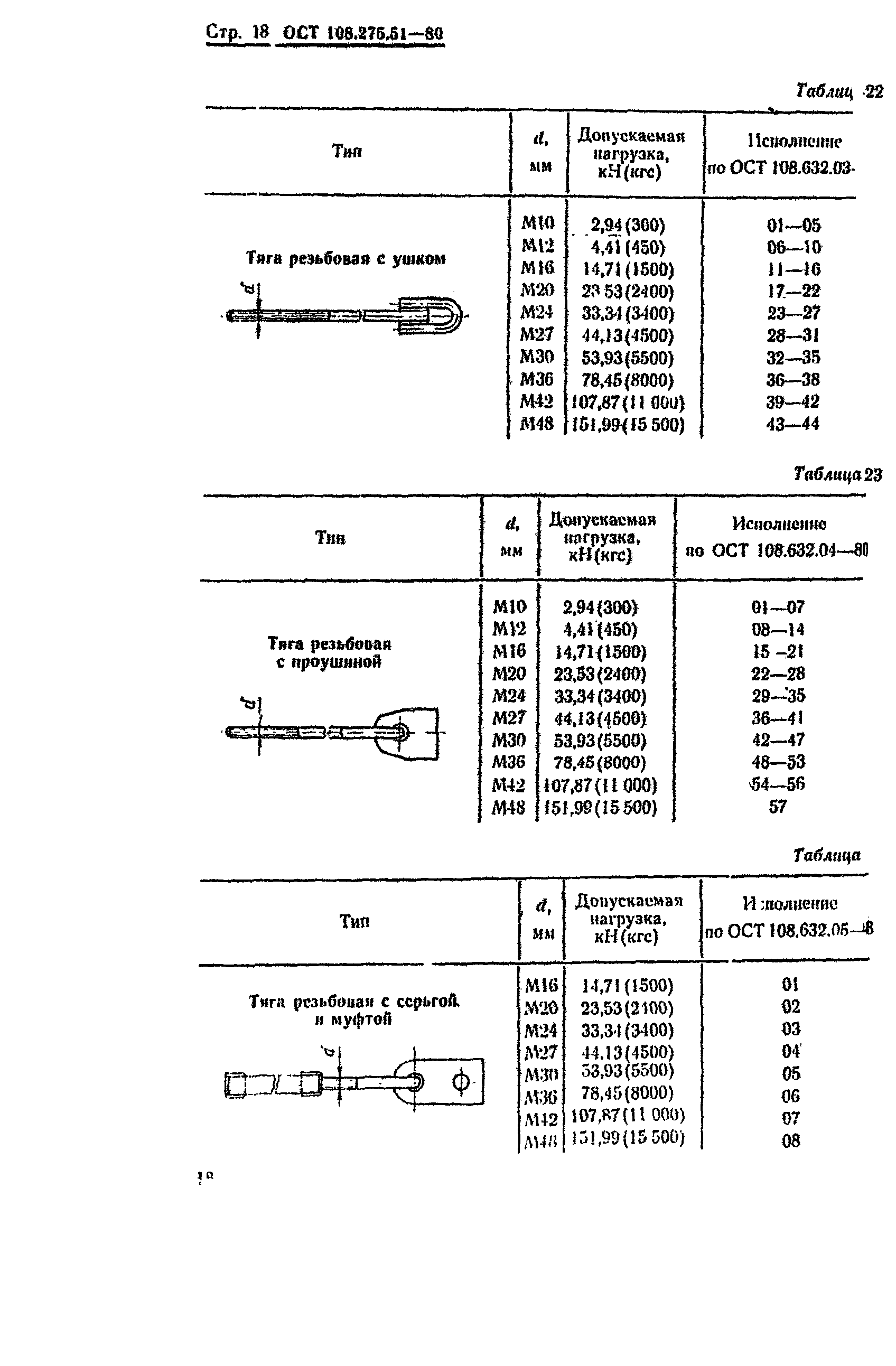 ОСТ 108.275.51-80