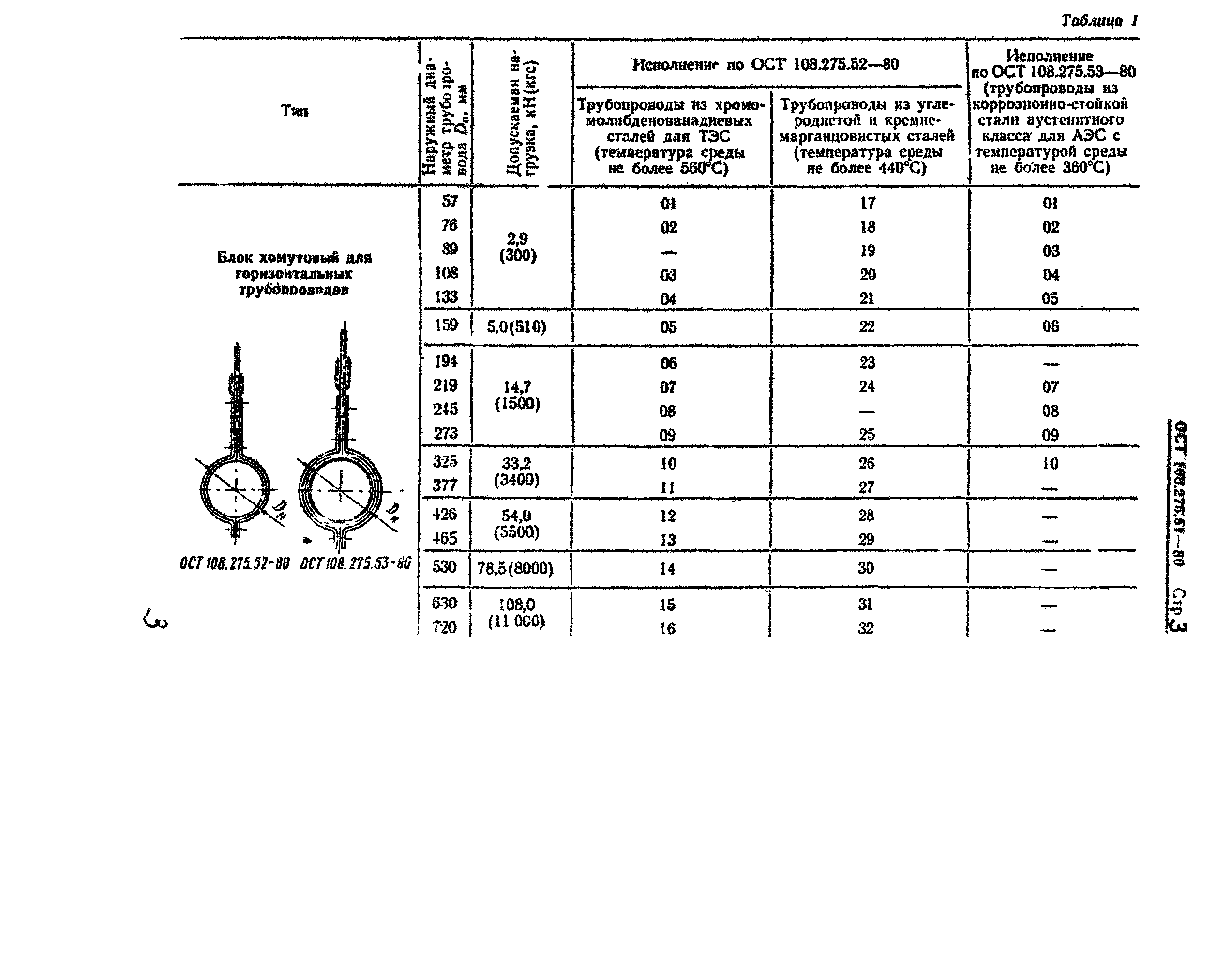 ОСТ 108.275.51-80