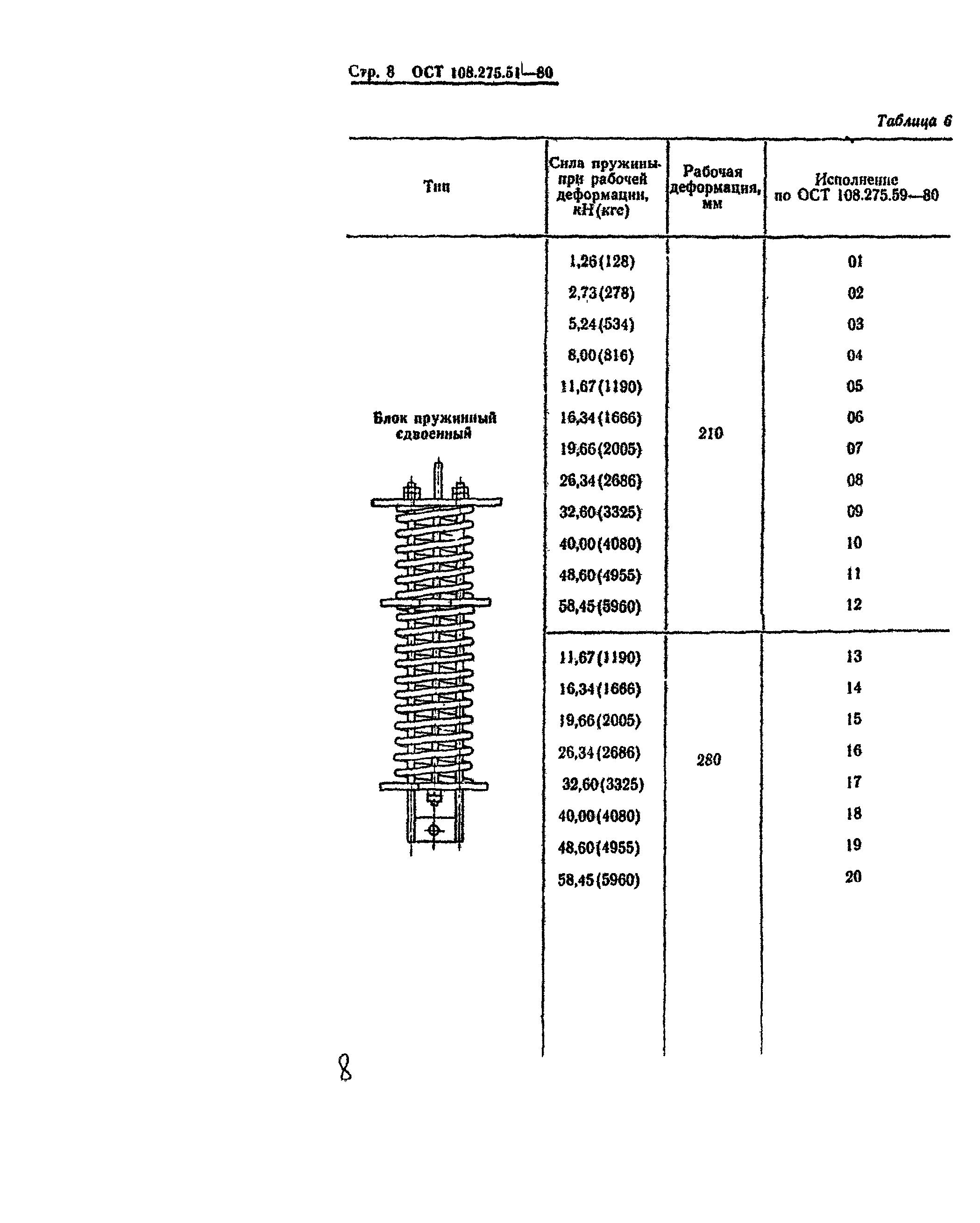 ОСТ 108.275.51-80