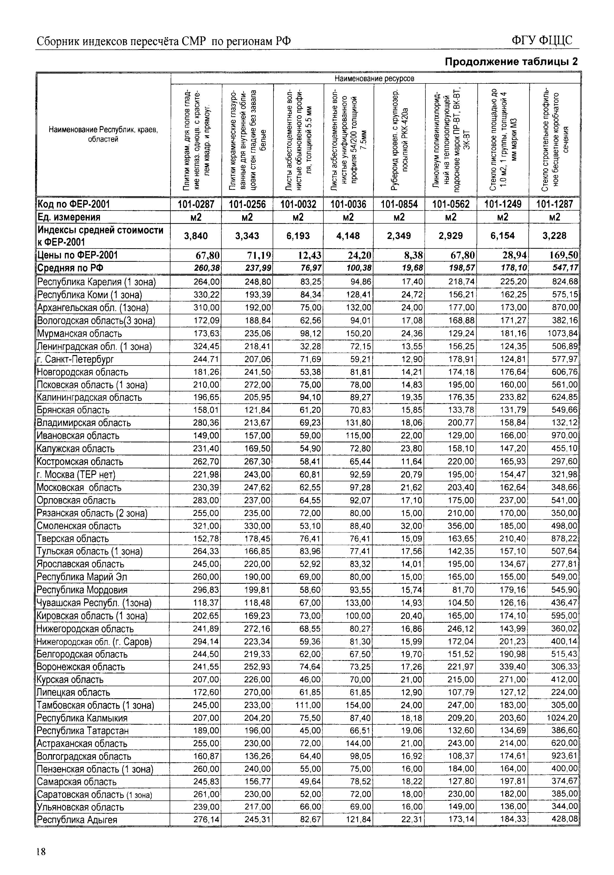 Московская обл индекс