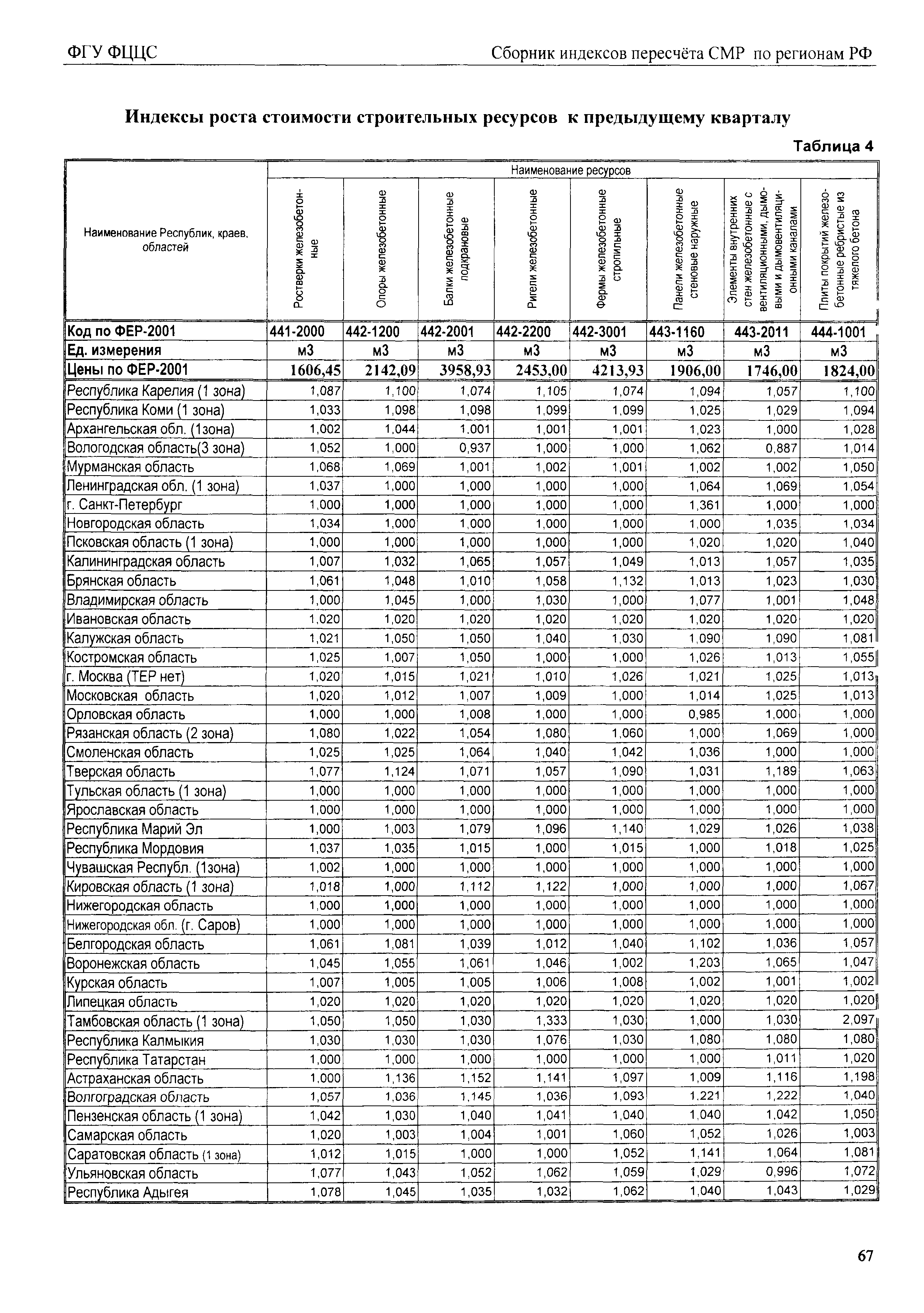 Индекс перевода цен