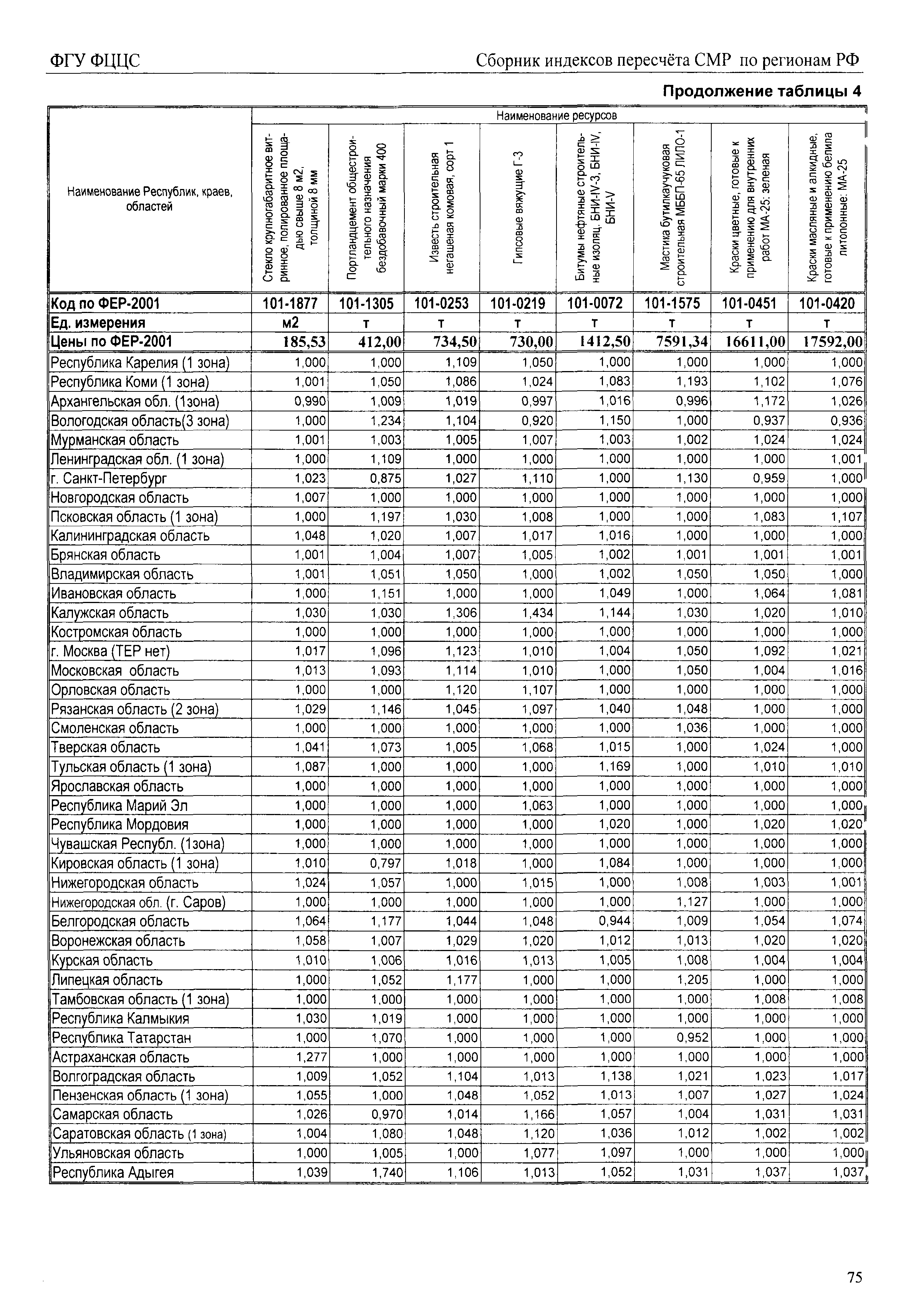 Индекс текущих цен