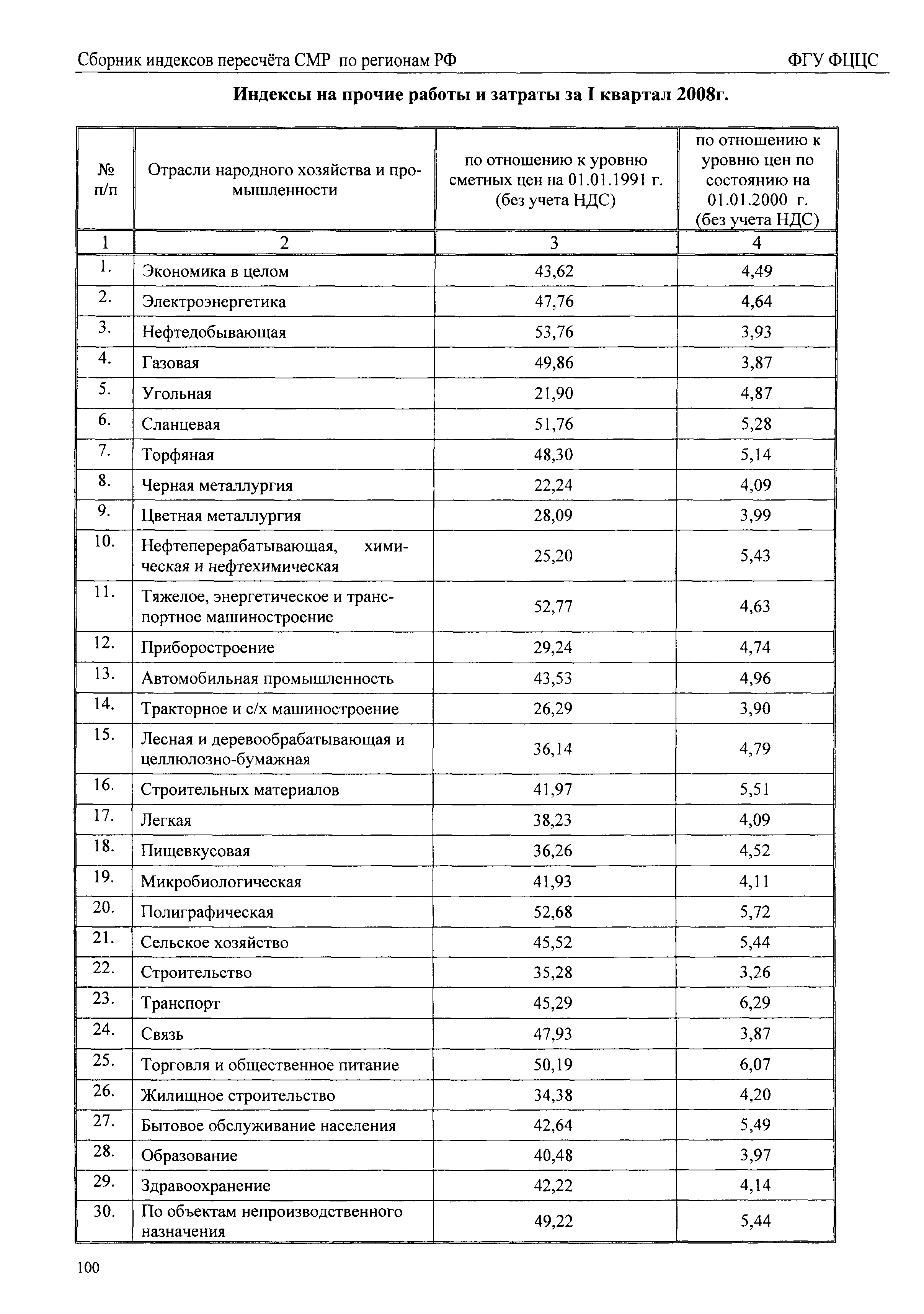 Индекс перевода цен. Индексы пересчета на 1 кв 2010. Индекс на оборудование. Что такое индекс. Индекс пересчета цен.