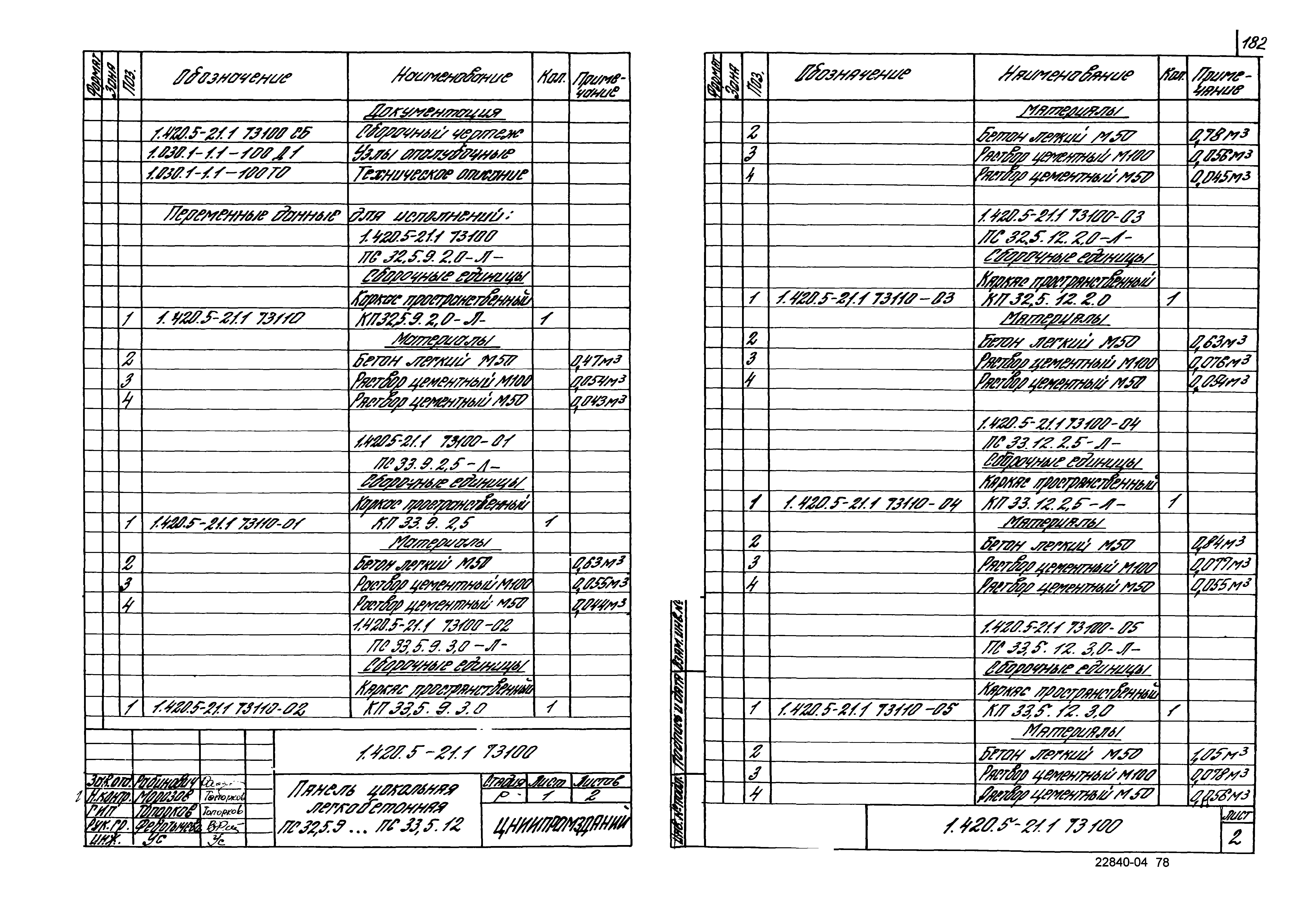 Серия 1.420.5-21