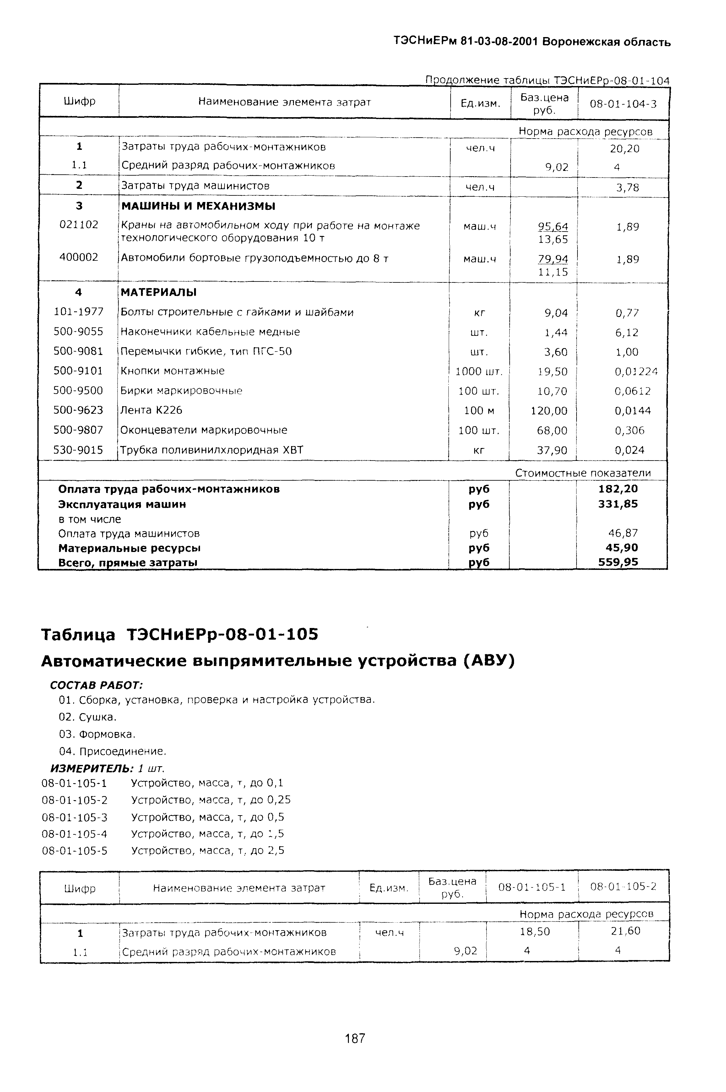 ТЭСНиЕРм Воронежская область 81-03-08-2001