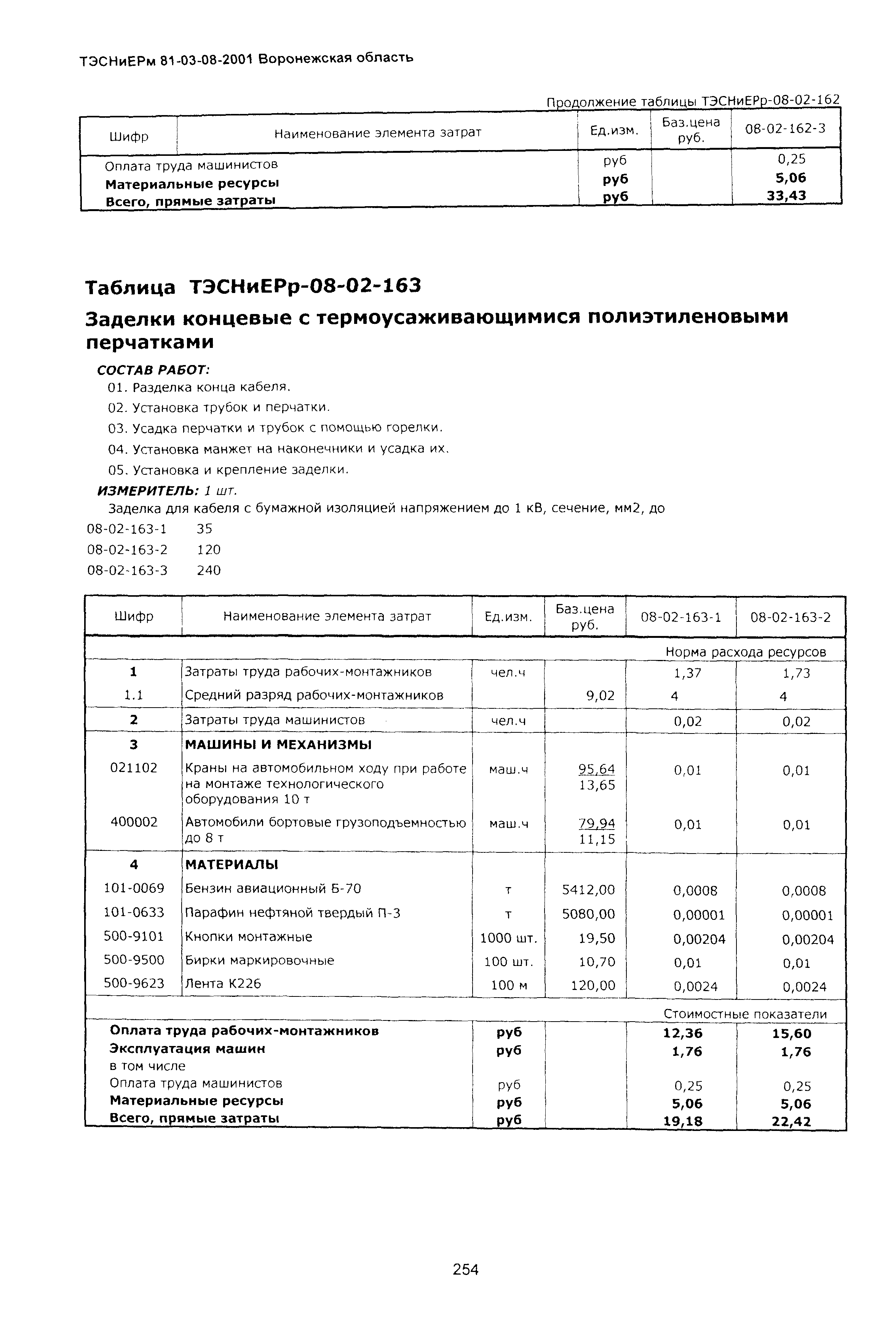 ТЭСНиЕРм Воронежская область 81-03-08-2001