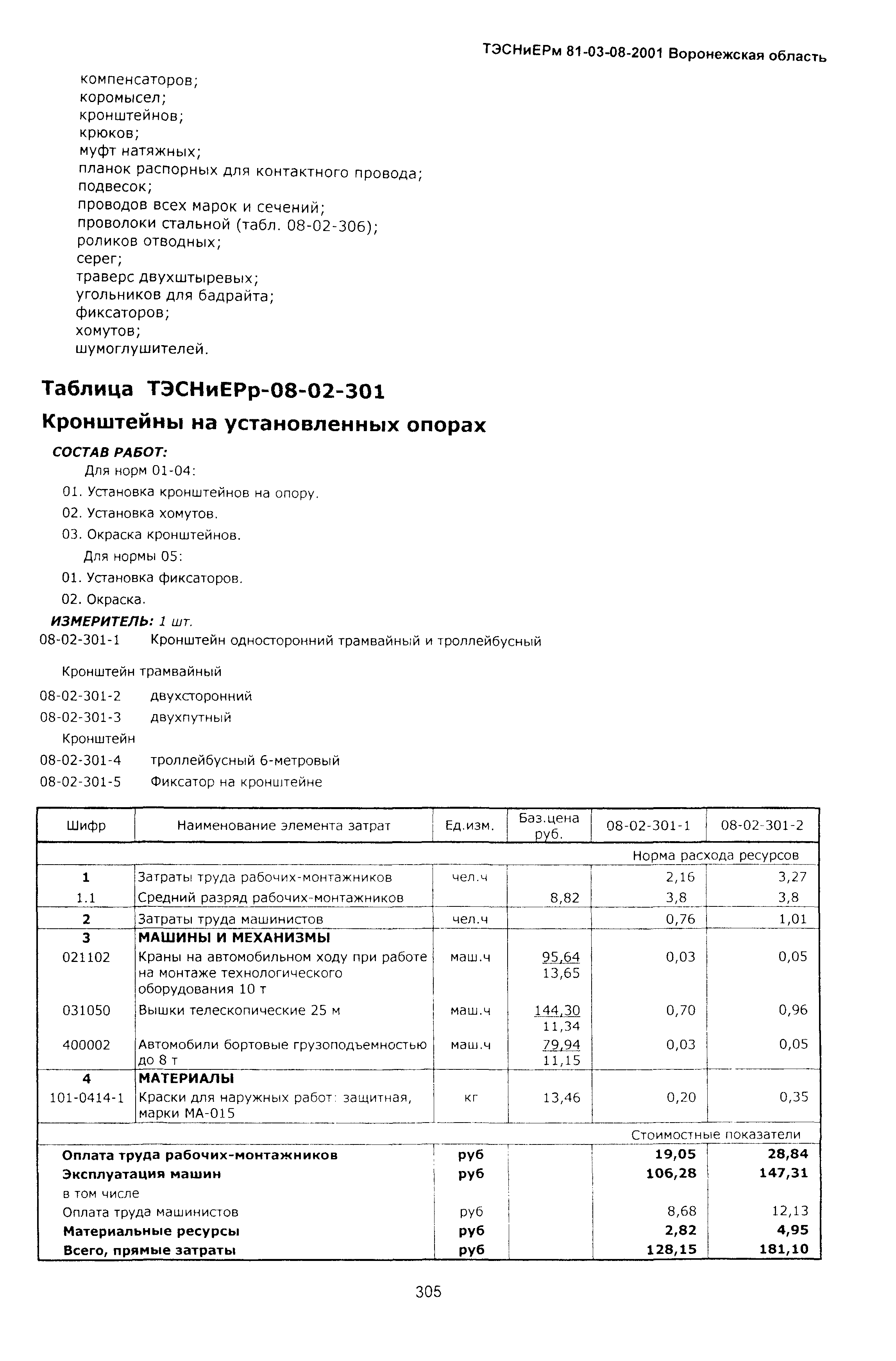 ТЭСНиЕРм Воронежская область 81-03-08-2001