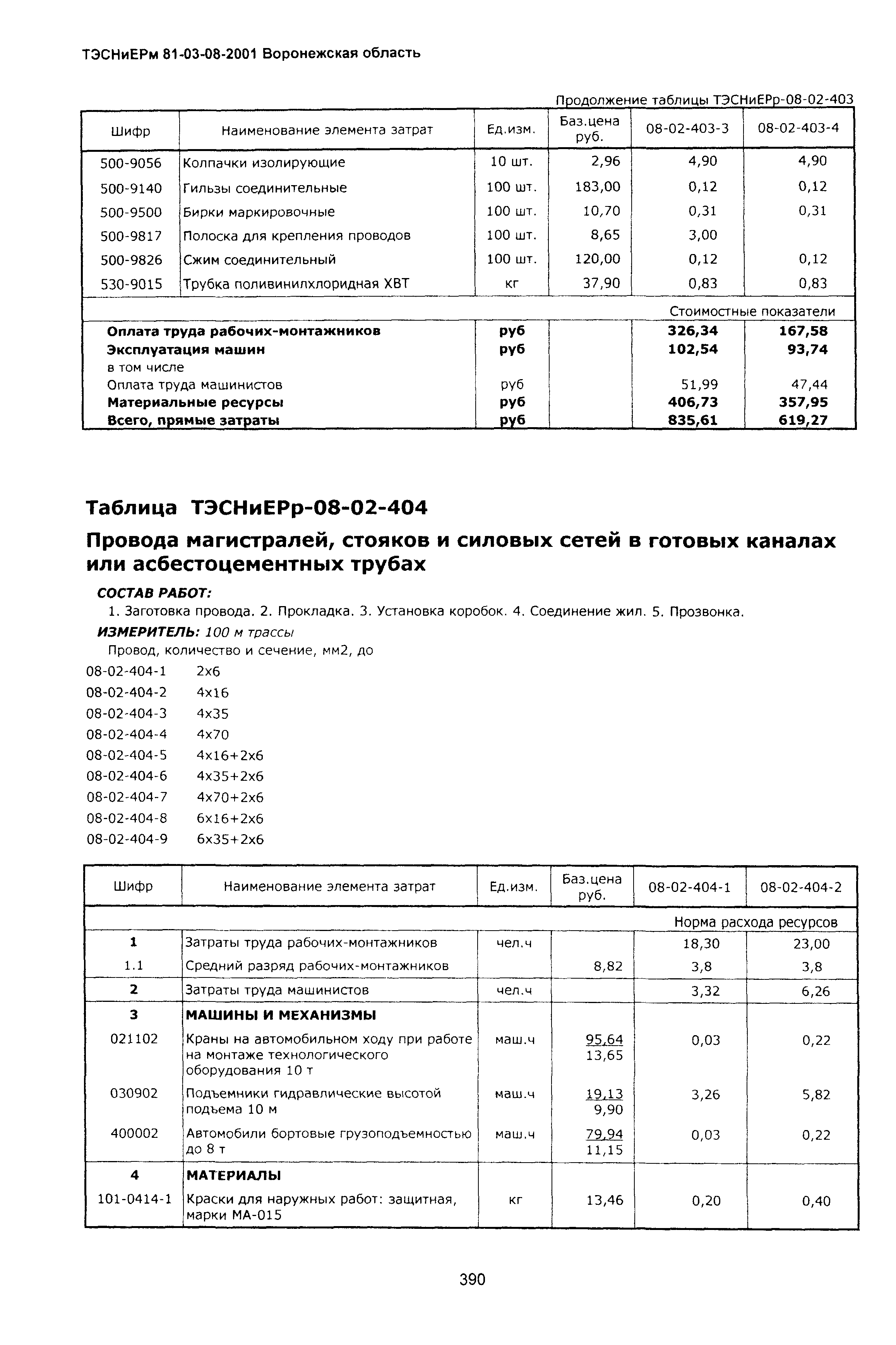 ТЭСНиЕРм Воронежская область 81-03-08-2001