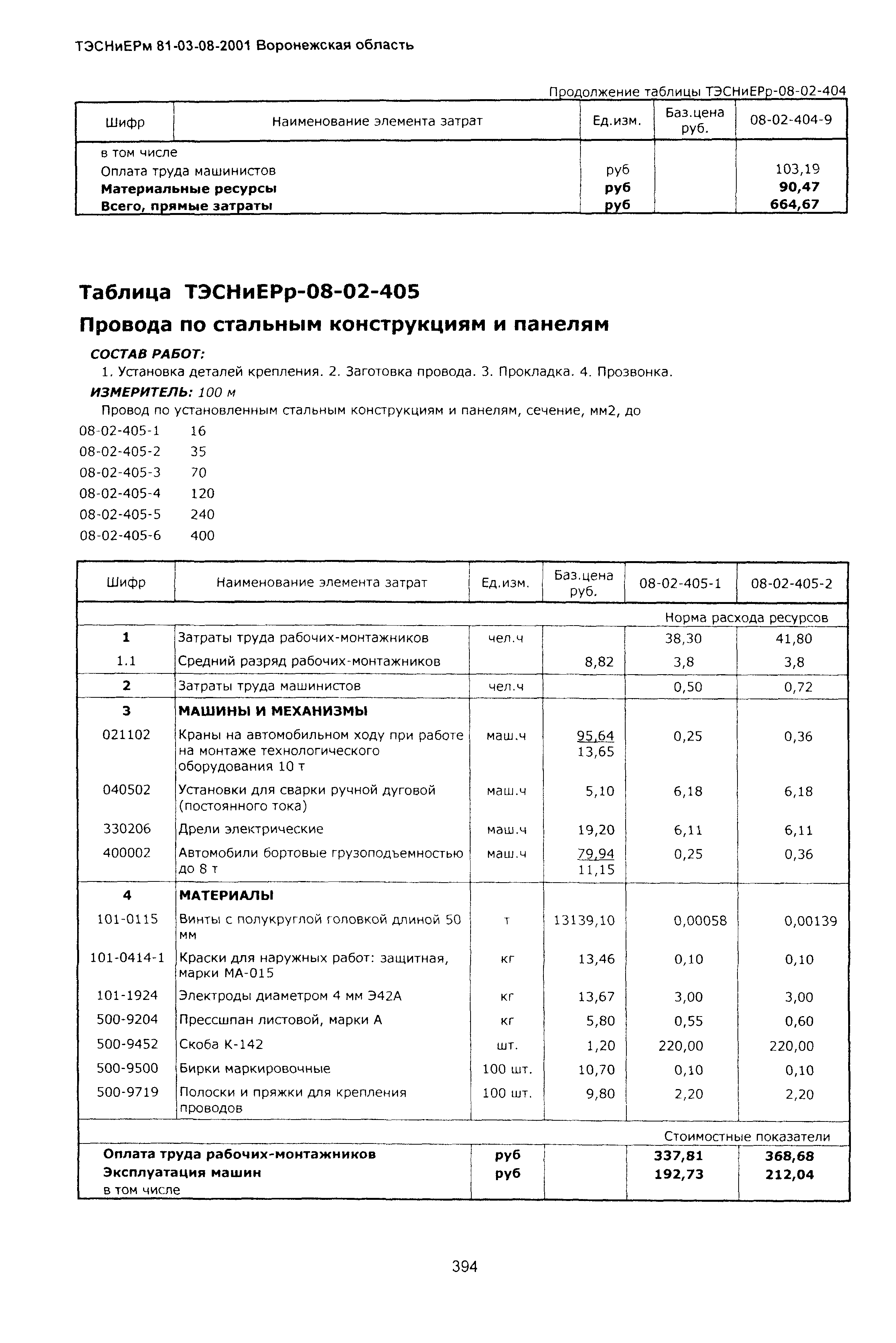 ТЭСНиЕРм Воронежская область 81-03-08-2001