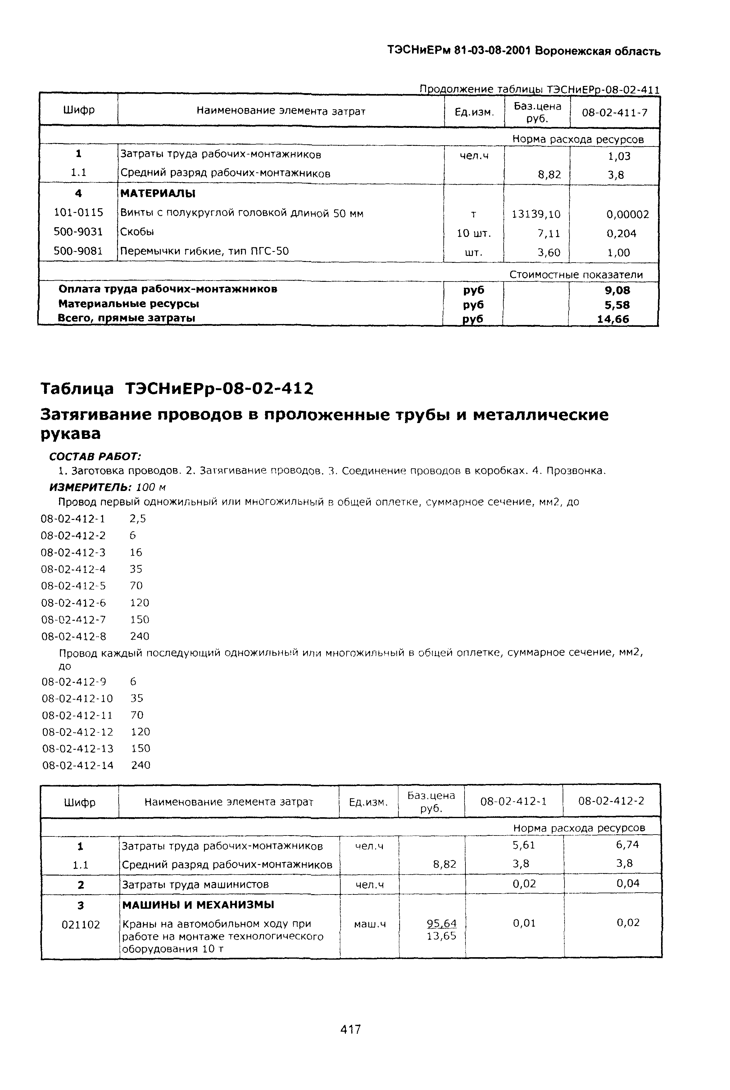 ТЭСНиЕРм Воронежская область 81-03-08-2001