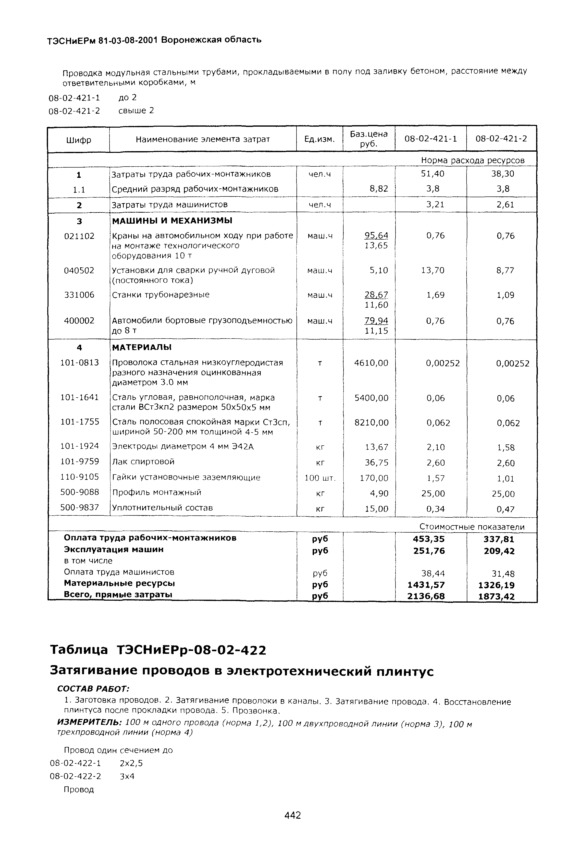 ТЭСНиЕРм Воронежская область 81-03-08-2001