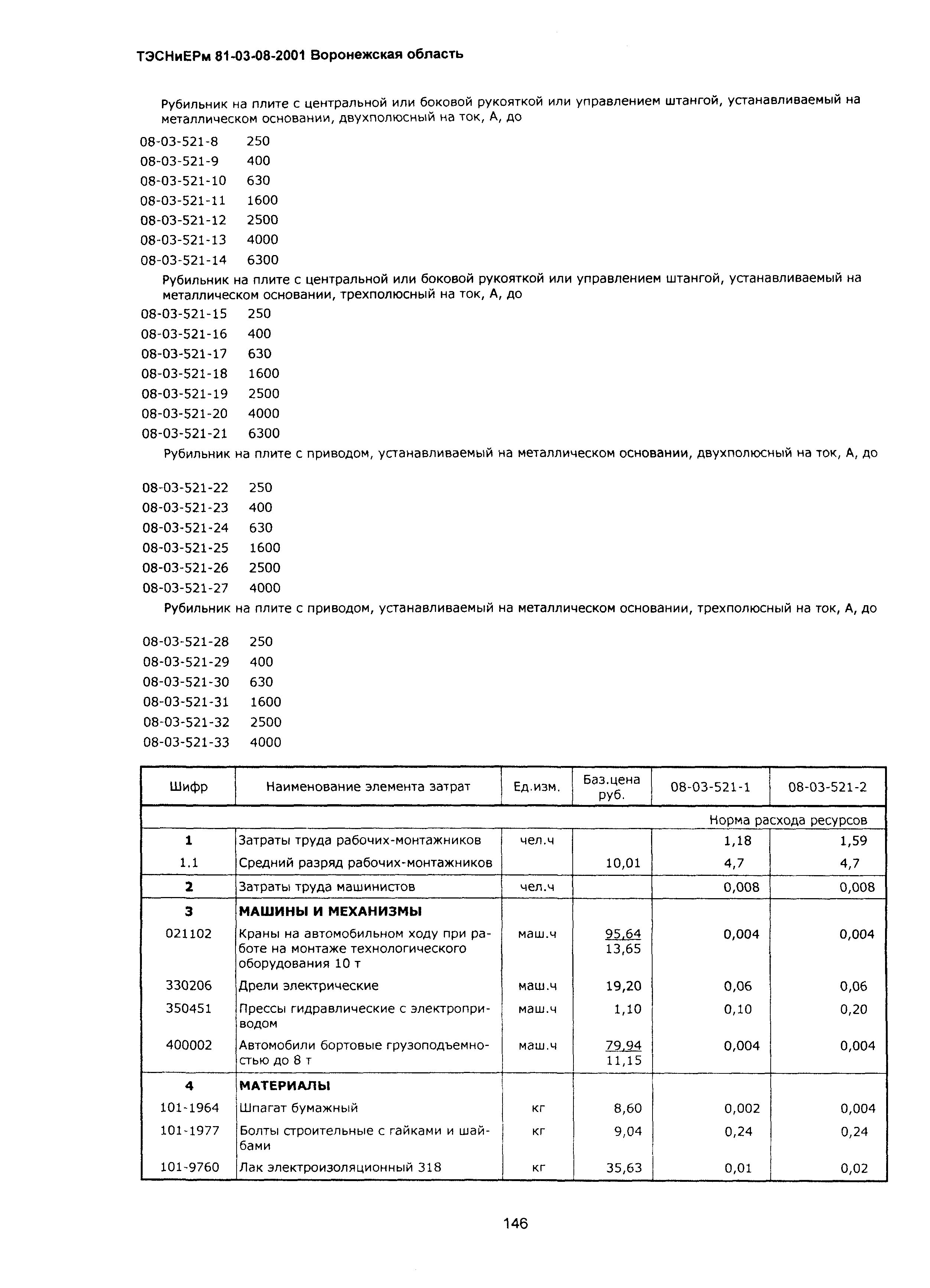 ТЭСНиЕРм Воронежская область 81-03-08-2001