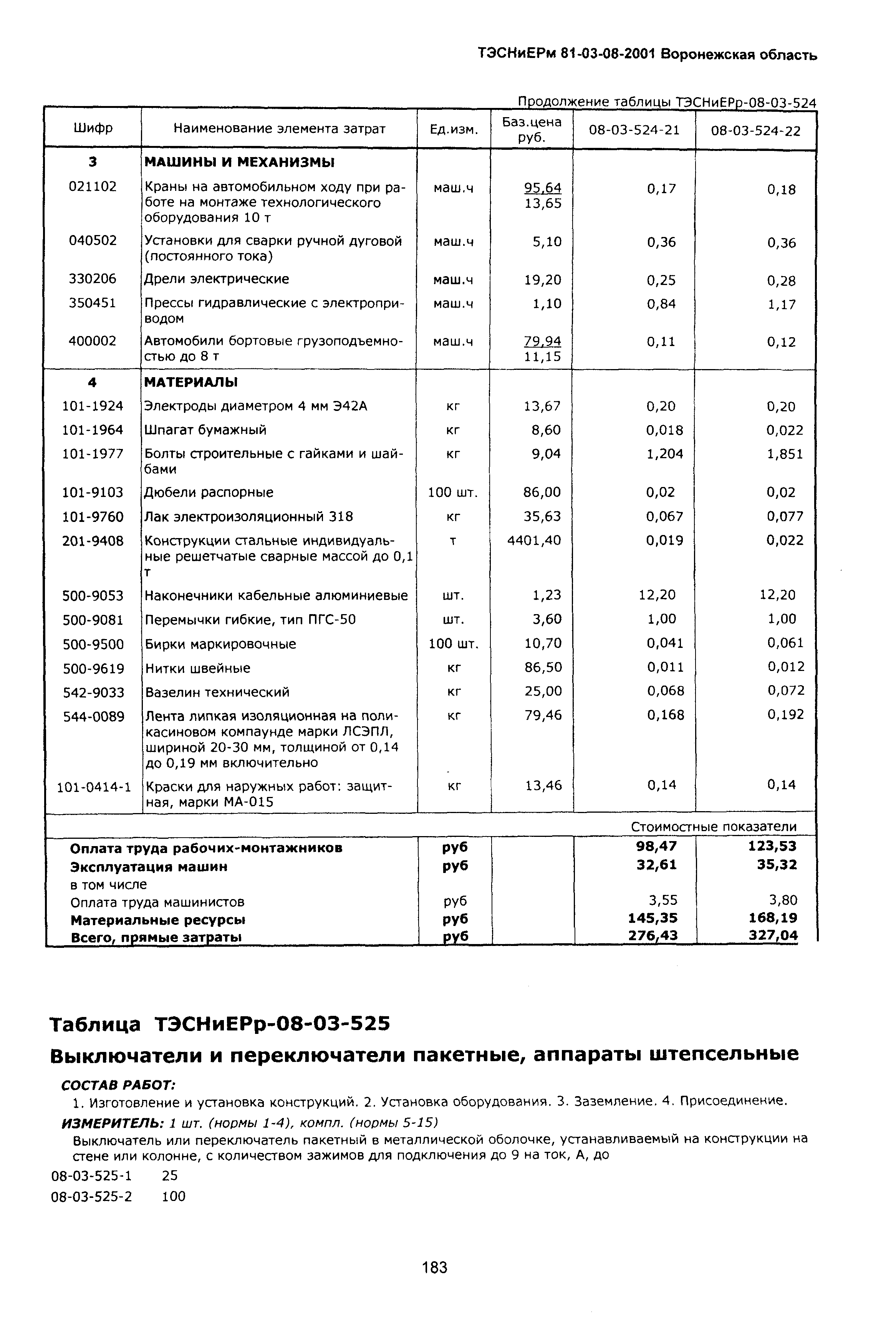 ТЭСНиЕРм Воронежская область 81-03-08-2001