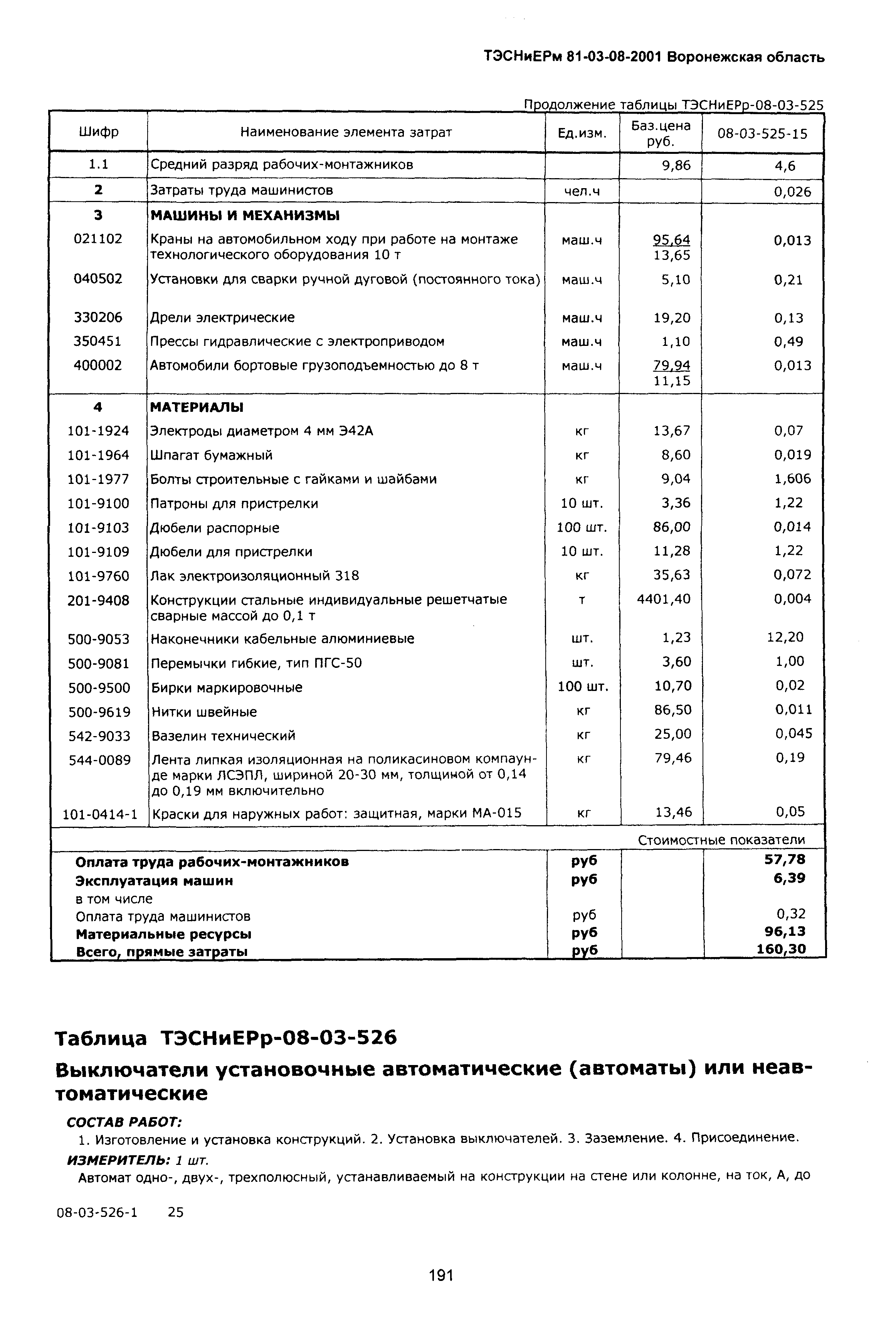 ТЭСНиЕРм Воронежская область 81-03-08-2001