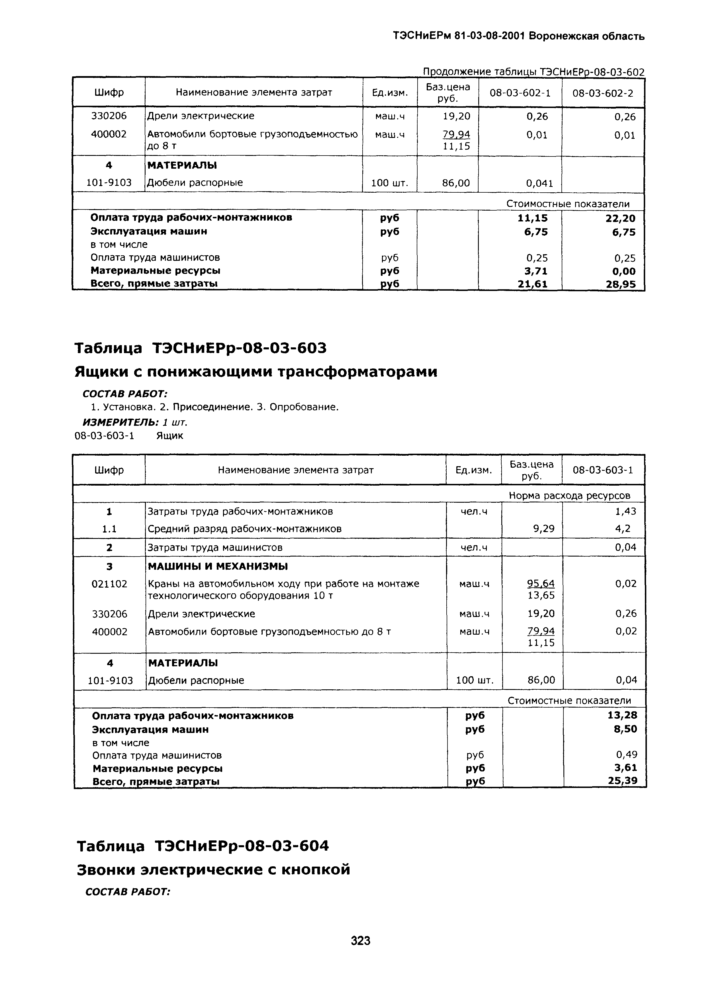 ТЭСНиЕРм Воронежская область 81-03-08-2001