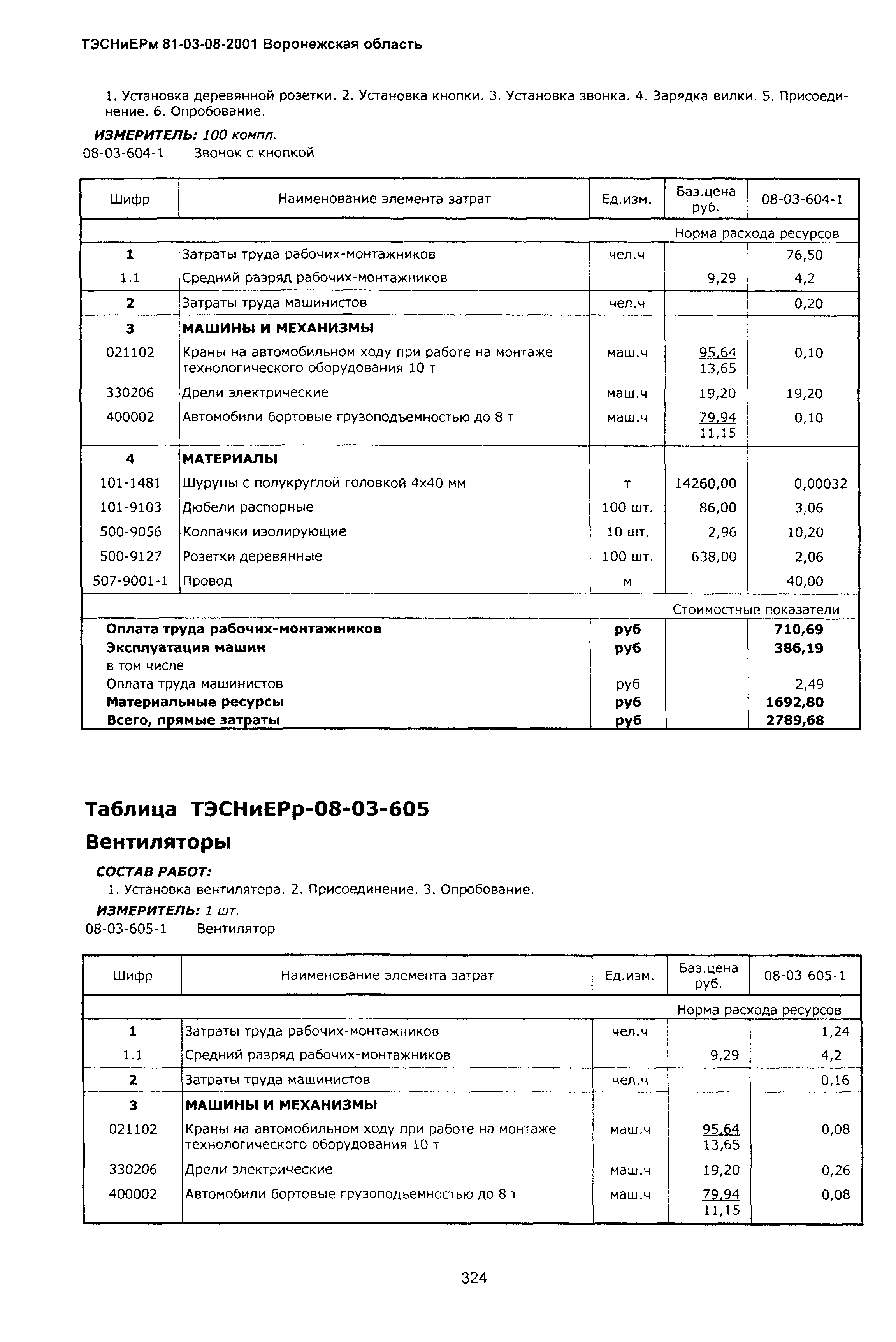 ТЭСНиЕРм Воронежская область 81-03-08-2001