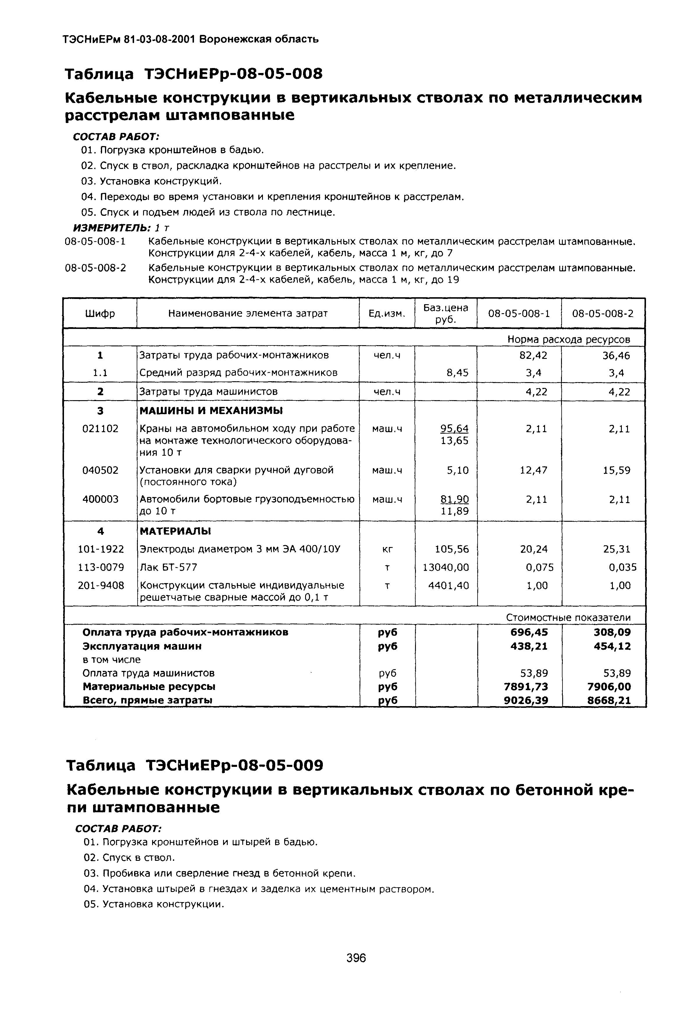 ТЭСНиЕРм Воронежская область 81-03-08-2001