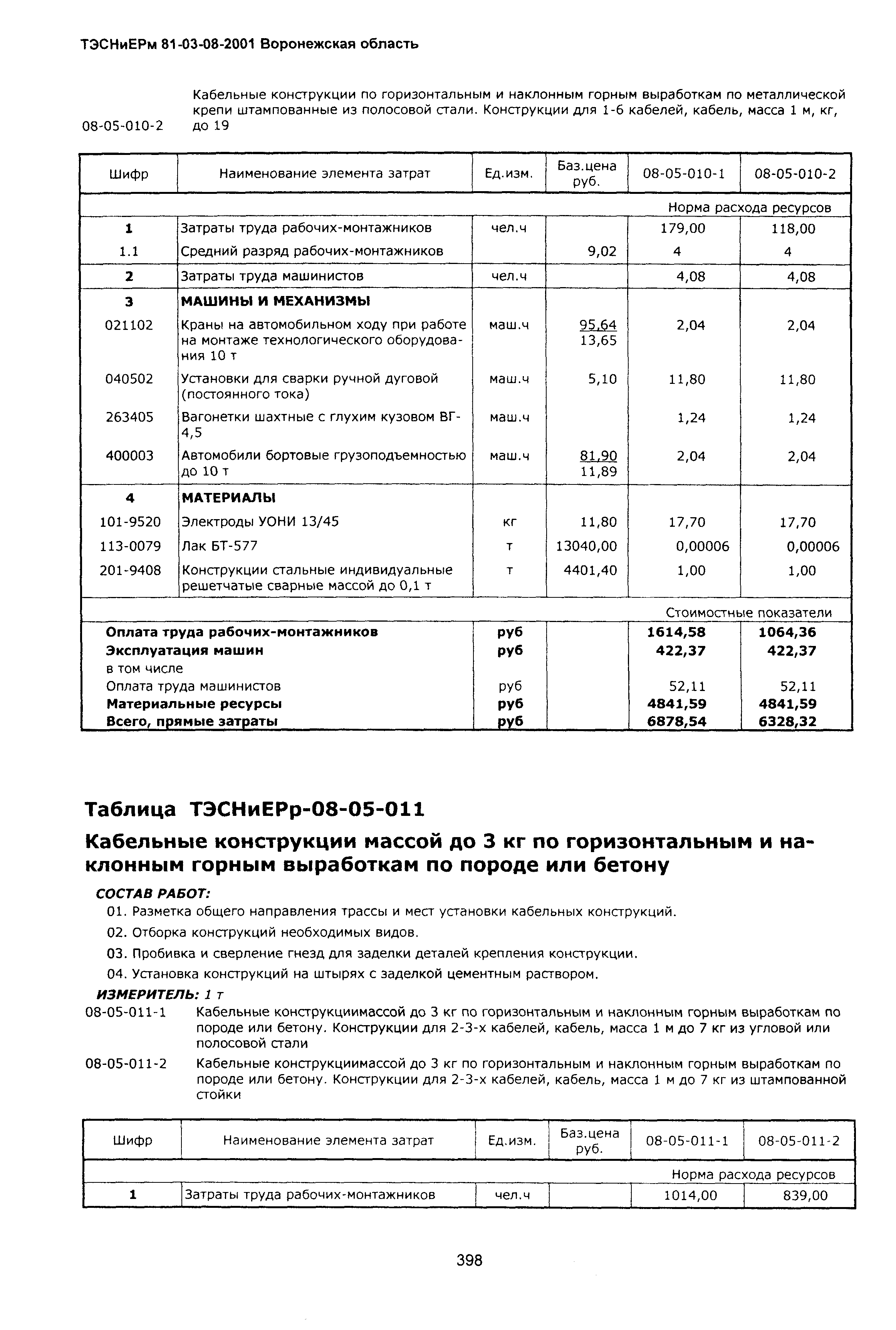 ТЭСНиЕРм Воронежская область 81-03-08-2001