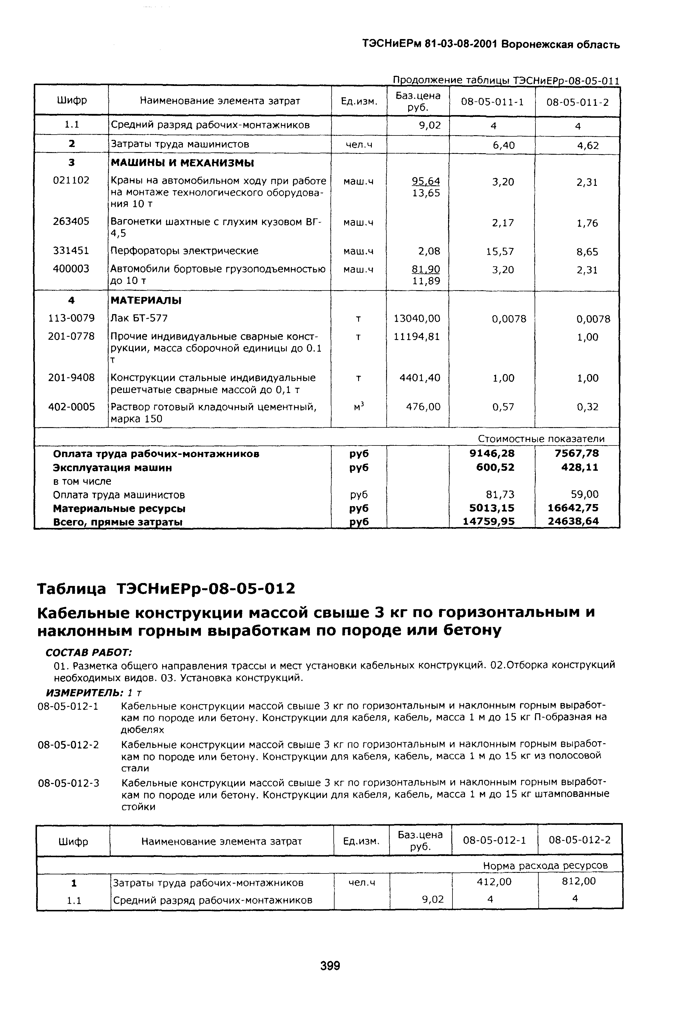 ТЭСНиЕРм Воронежская область 81-03-08-2001