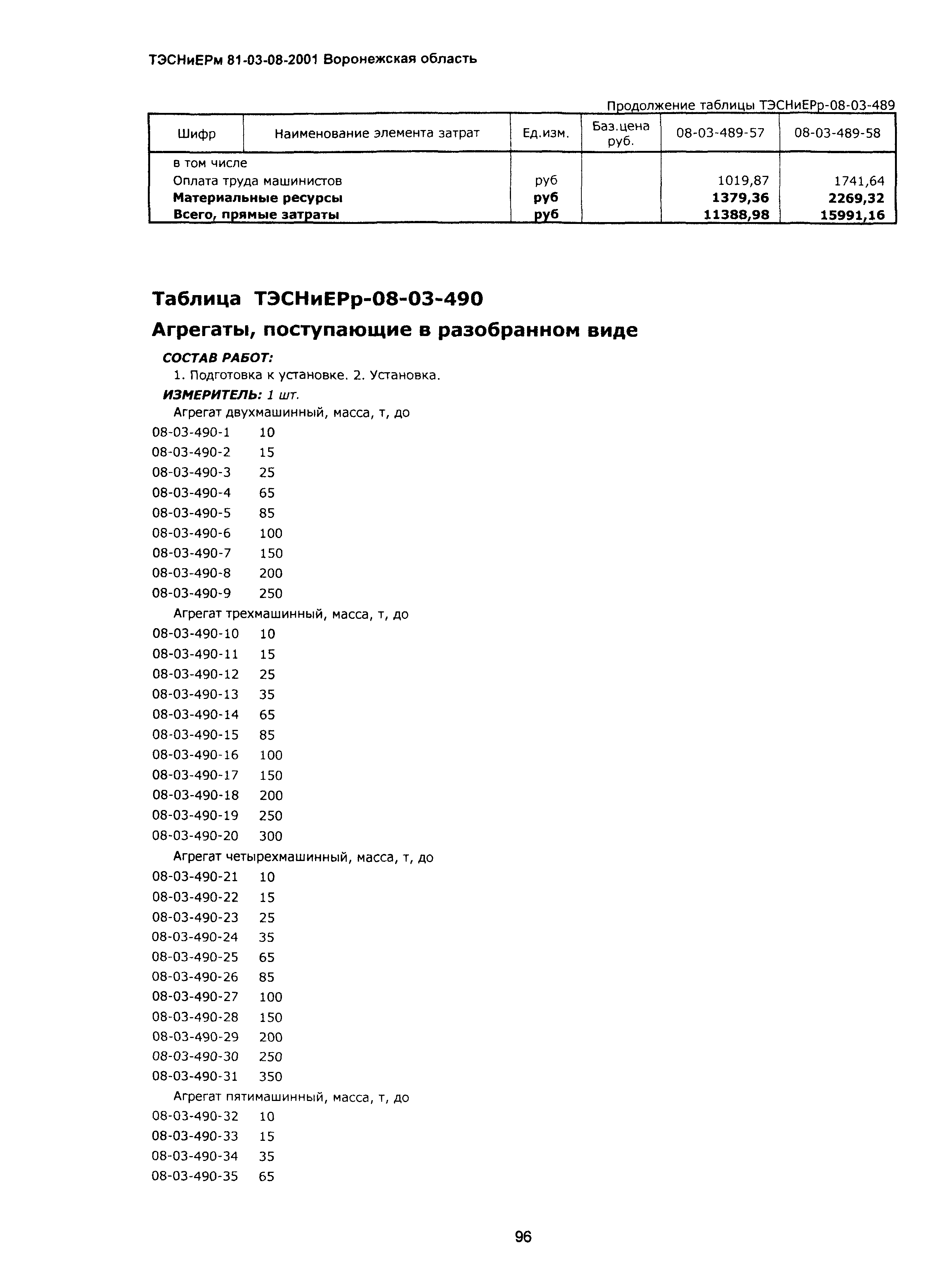 ТЭСНиЕРм Воронежская область 81-03-08-2001