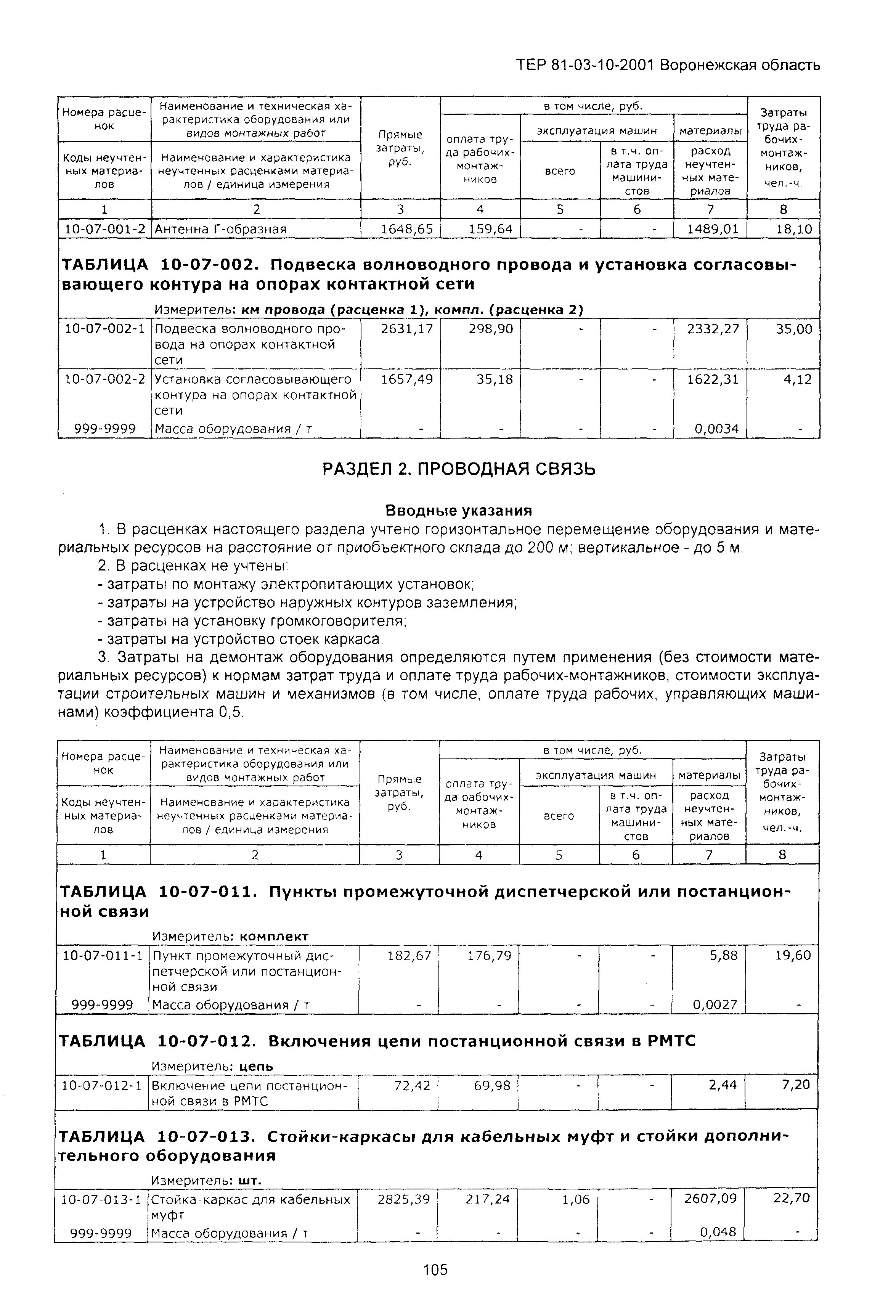 ТЕРм Воронежская область 81-03-10-2001