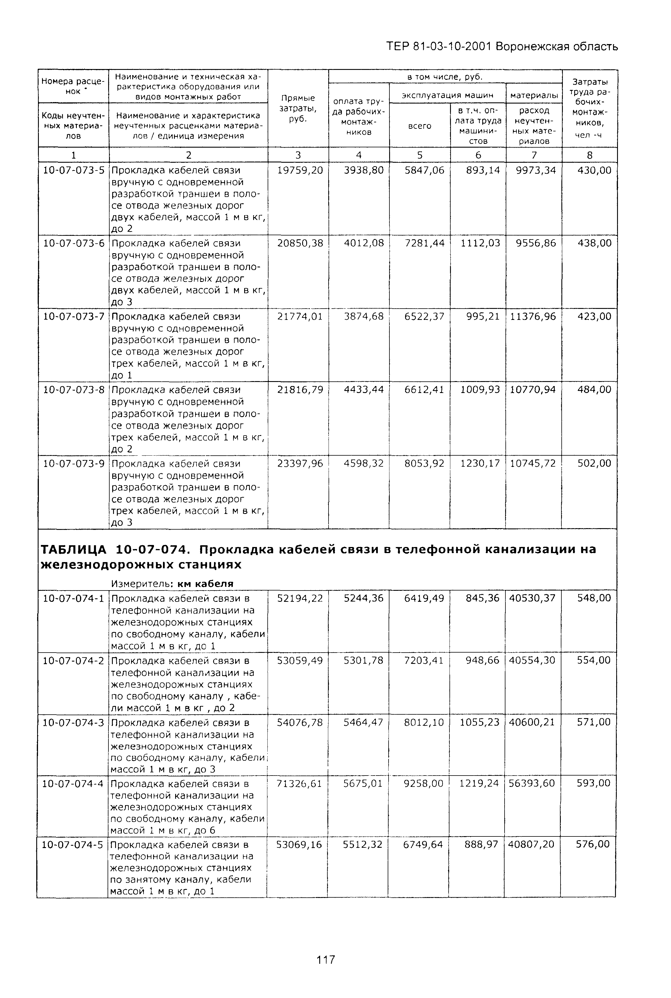 ТЕРм Воронежская область 81-03-10-2001