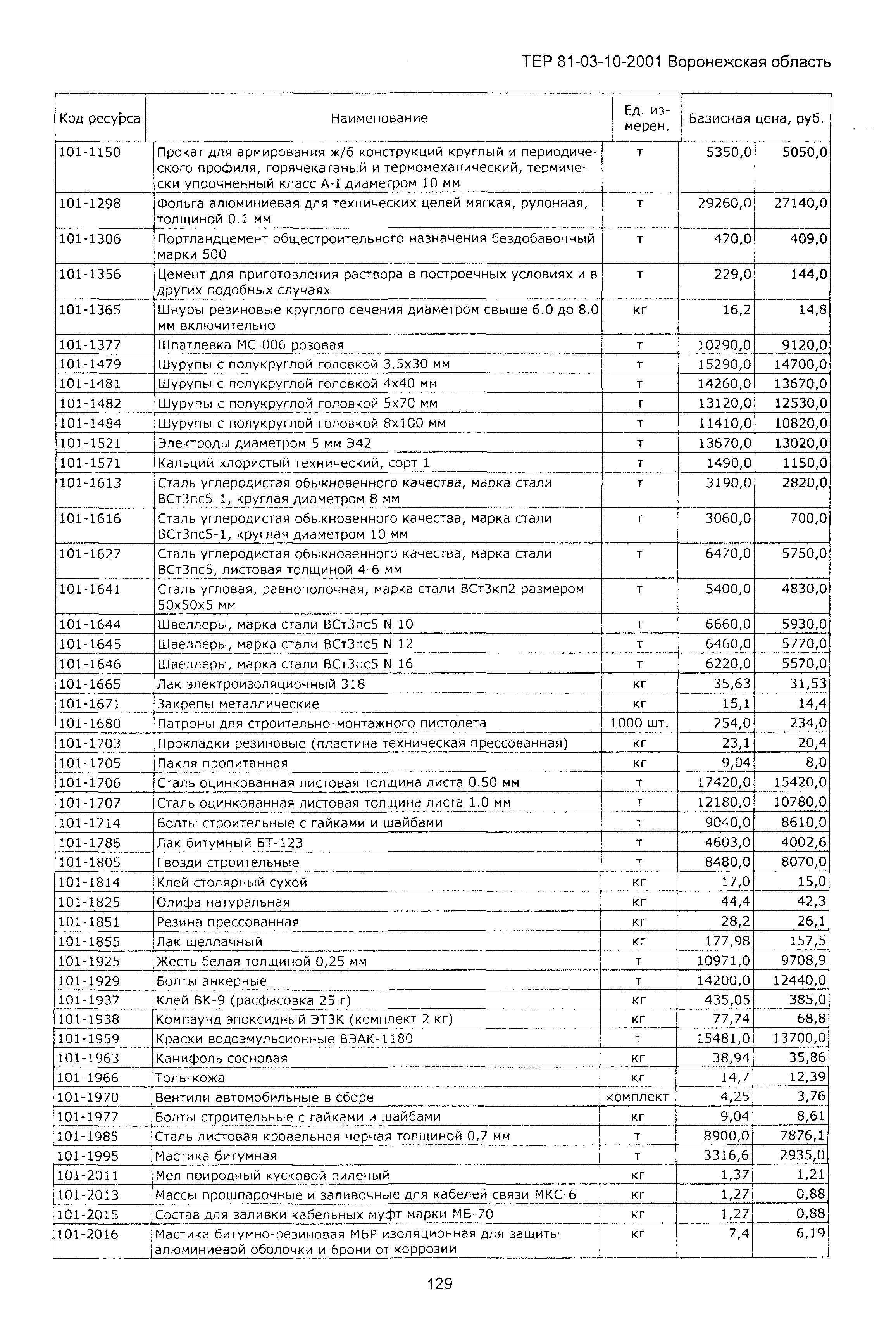 ТЕРм Воронежская область 81-03-10-2001