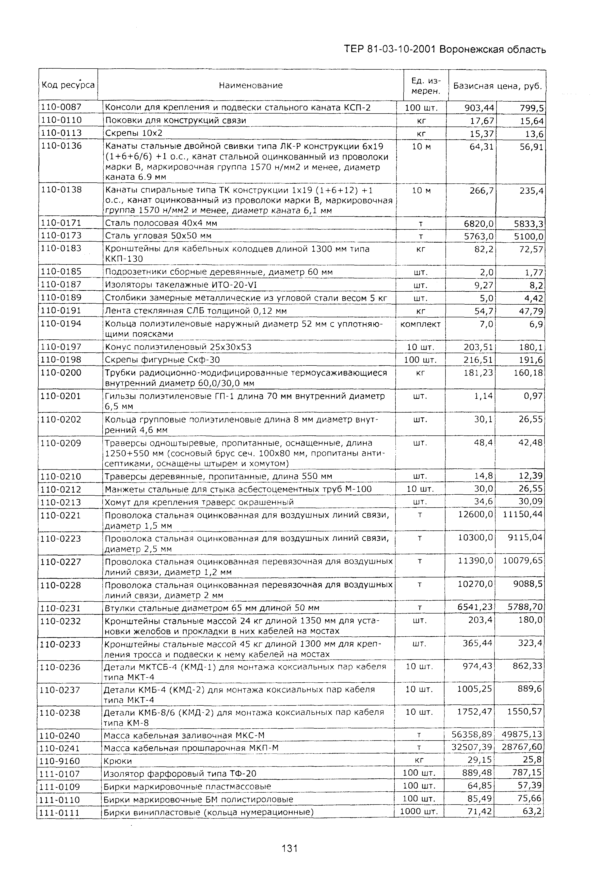 ТЕРм Воронежская область 81-03-10-2001