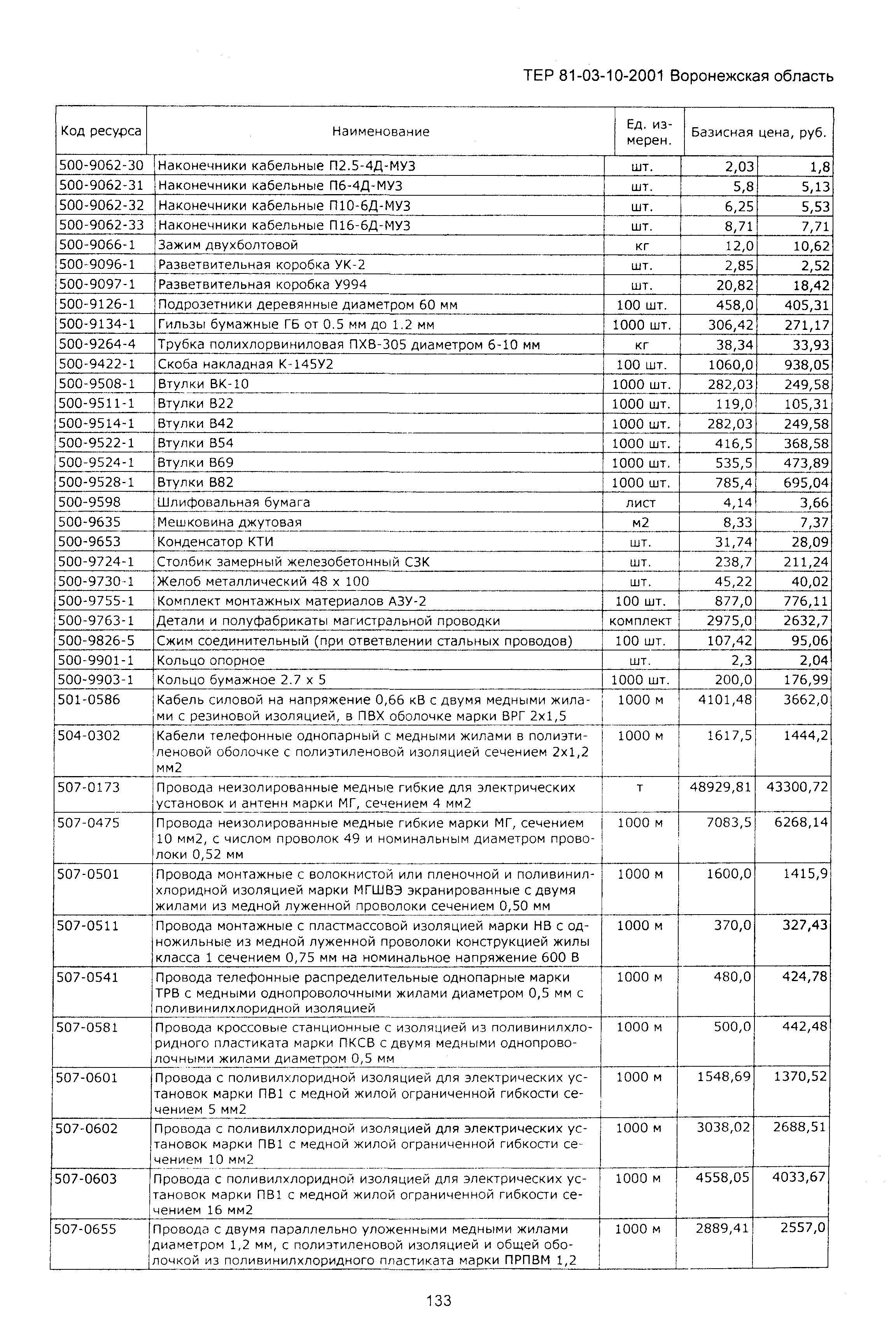 ТЕРм Воронежская область 81-03-10-2001