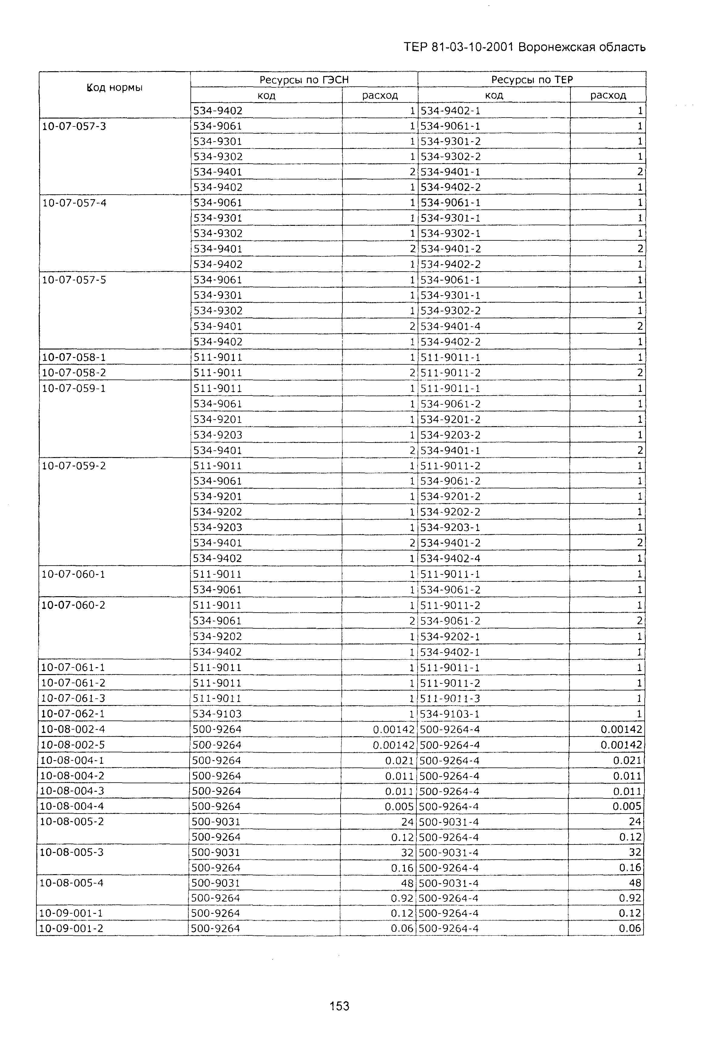 ТЕРм Воронежская область 81-03-10-2001