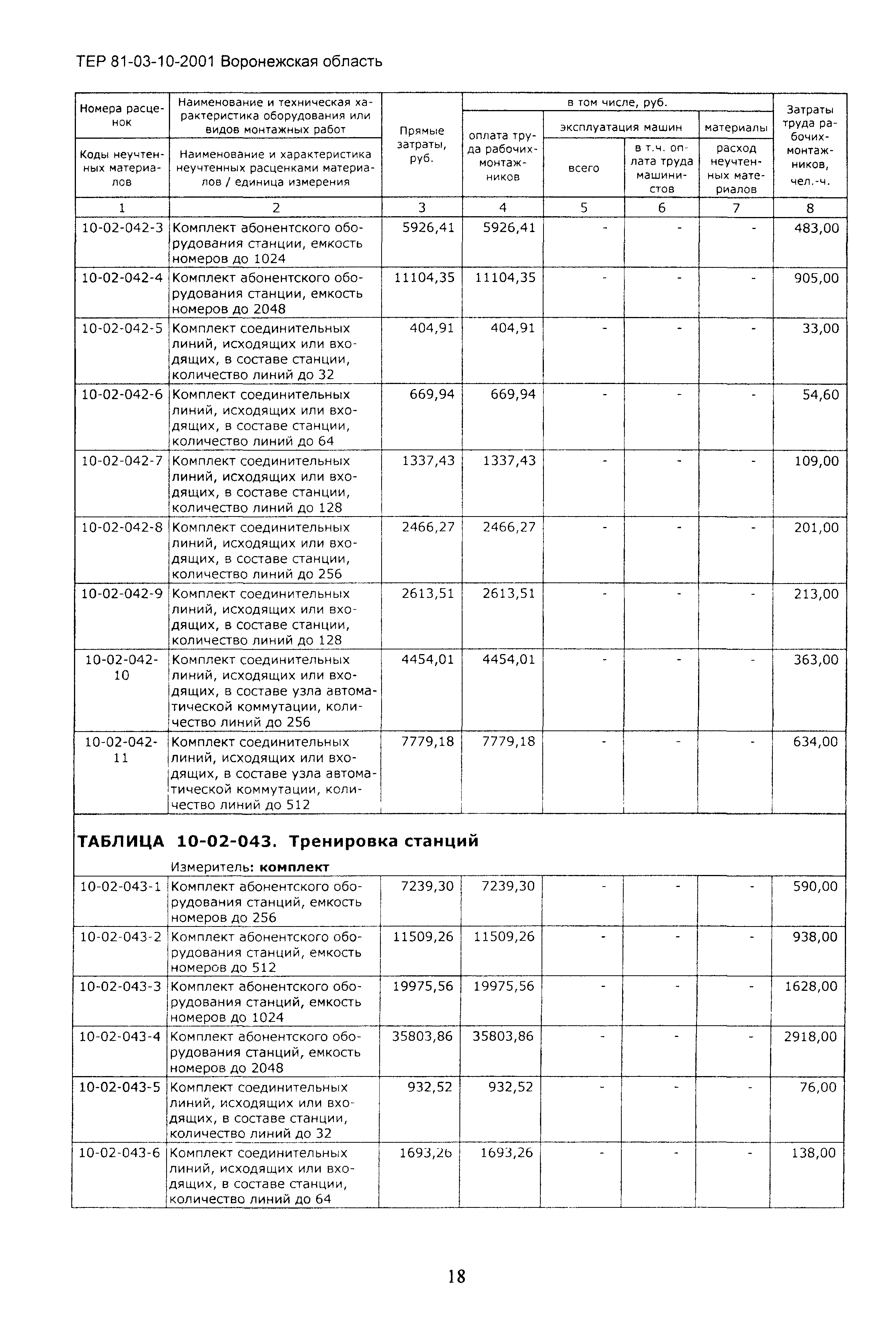 ТЕРм Воронежская область 81-03-10-2001