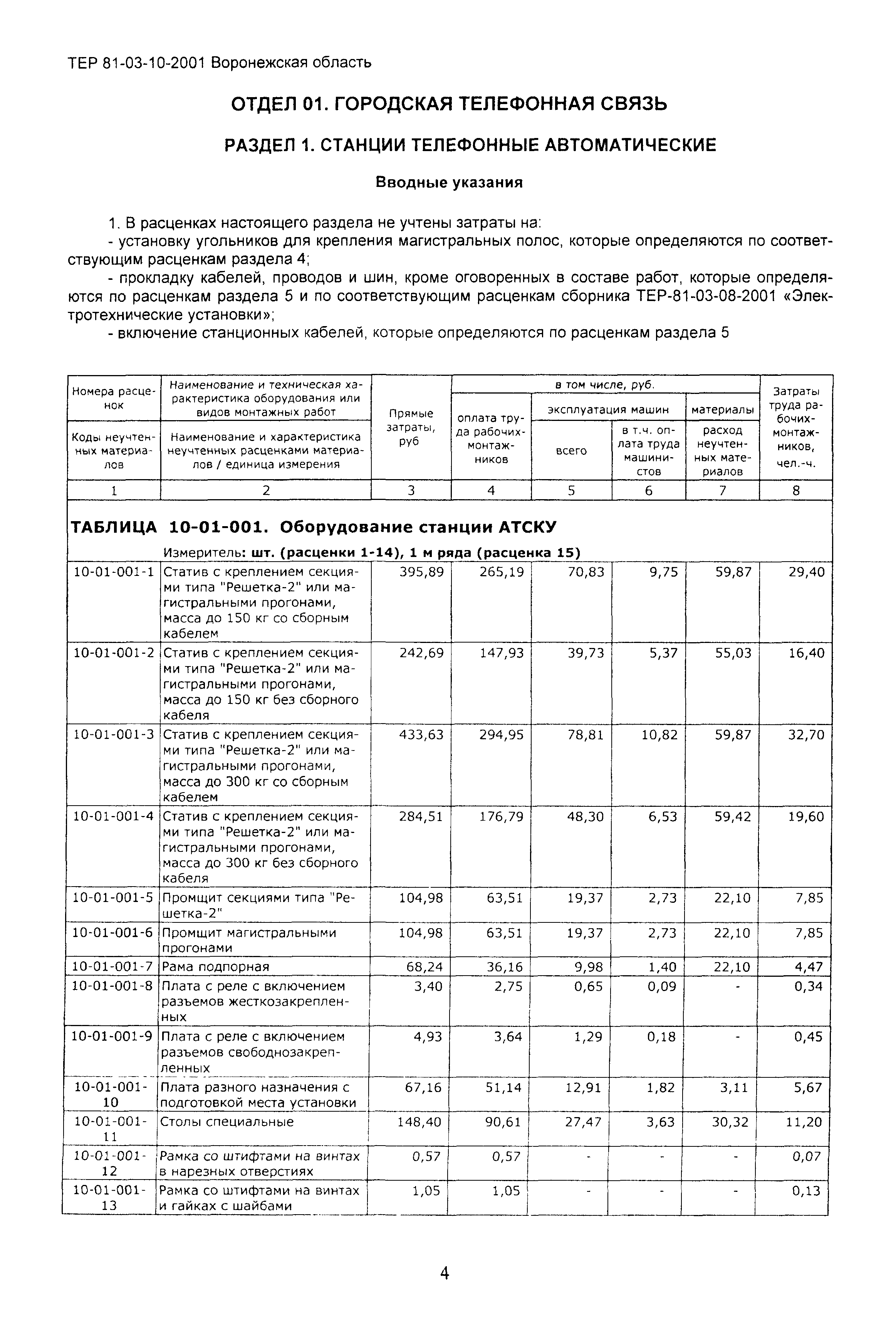 ТЕРм Воронежская область 81-03-10-2001