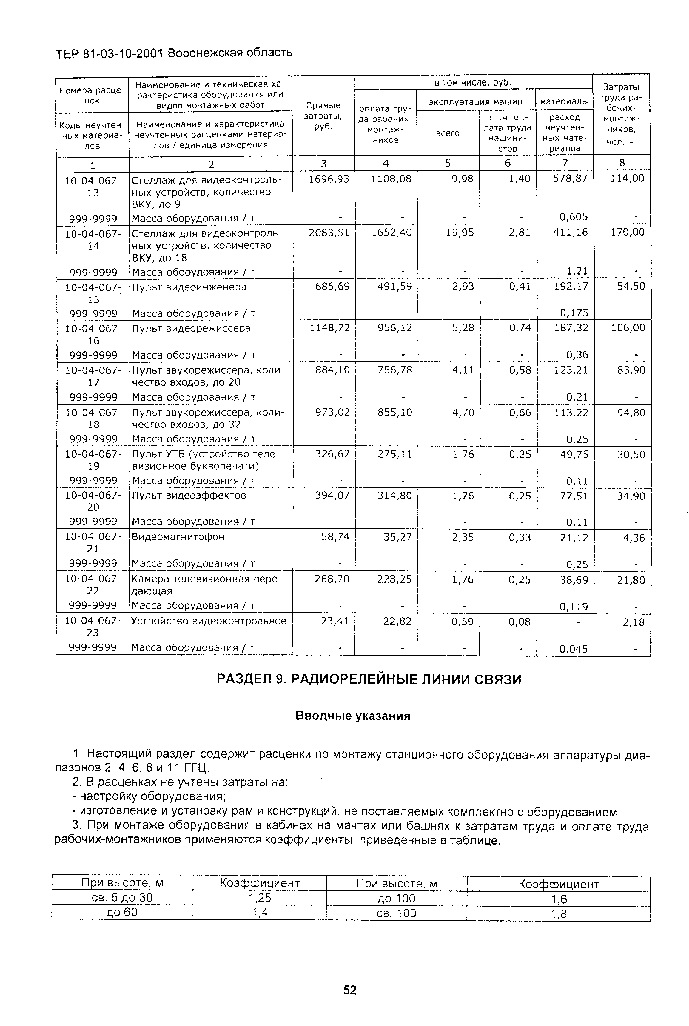 ТЕРм Воронежская область 81-03-10-2001