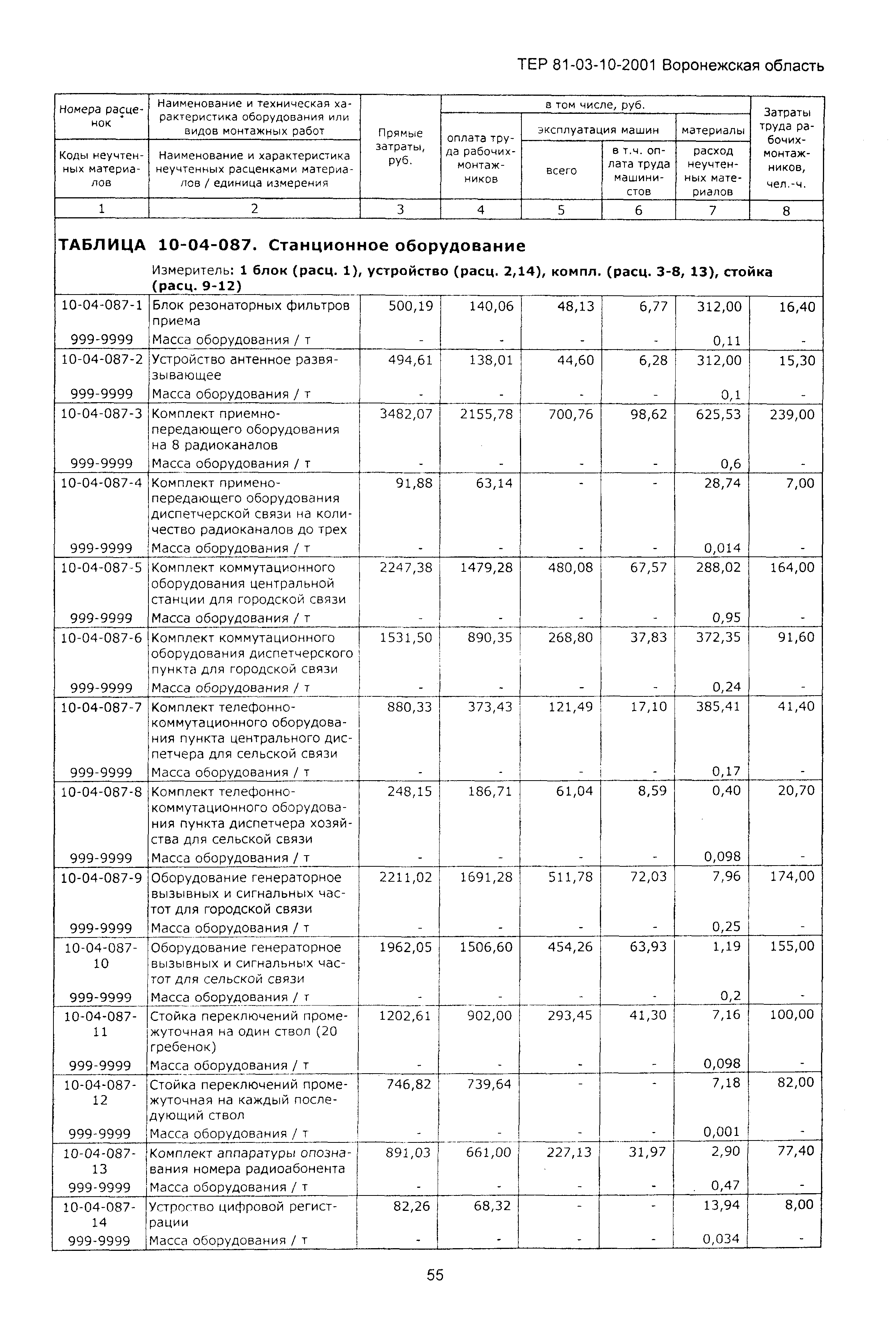 ТЕРм Воронежская область 81-03-10-2001