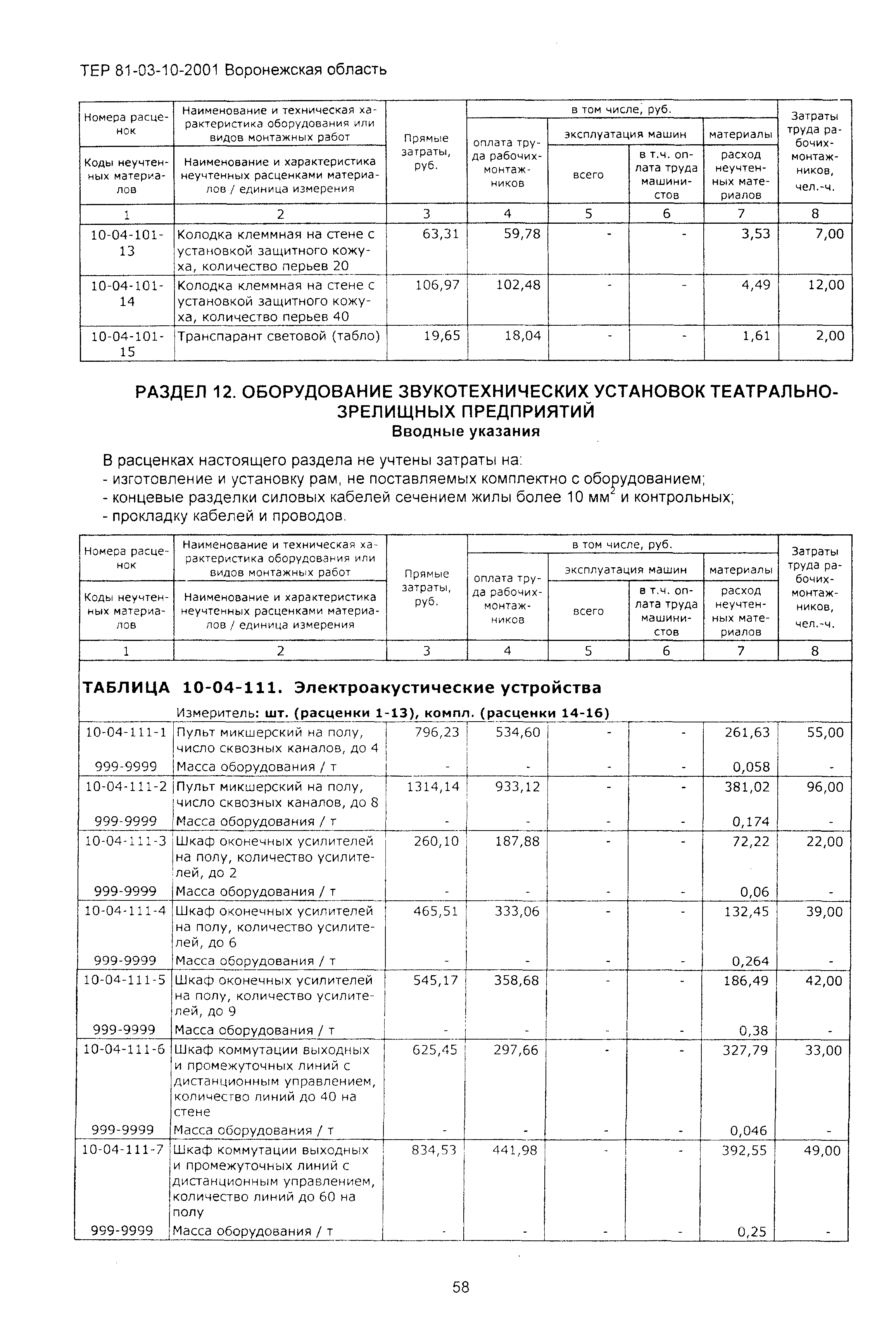 ТЕРм Воронежская область 81-03-10-2001