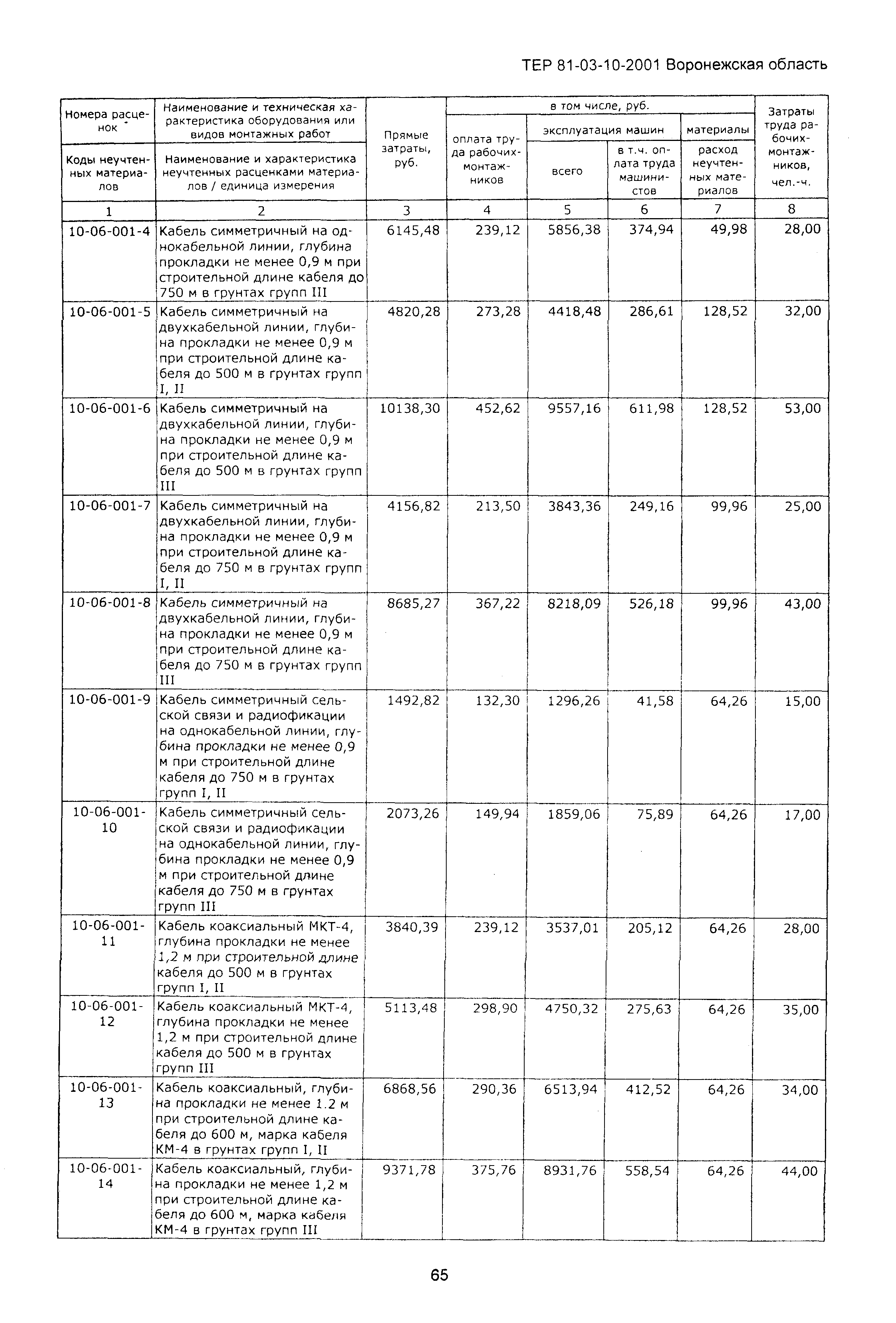ТЕРм Воронежская область 81-03-10-2001