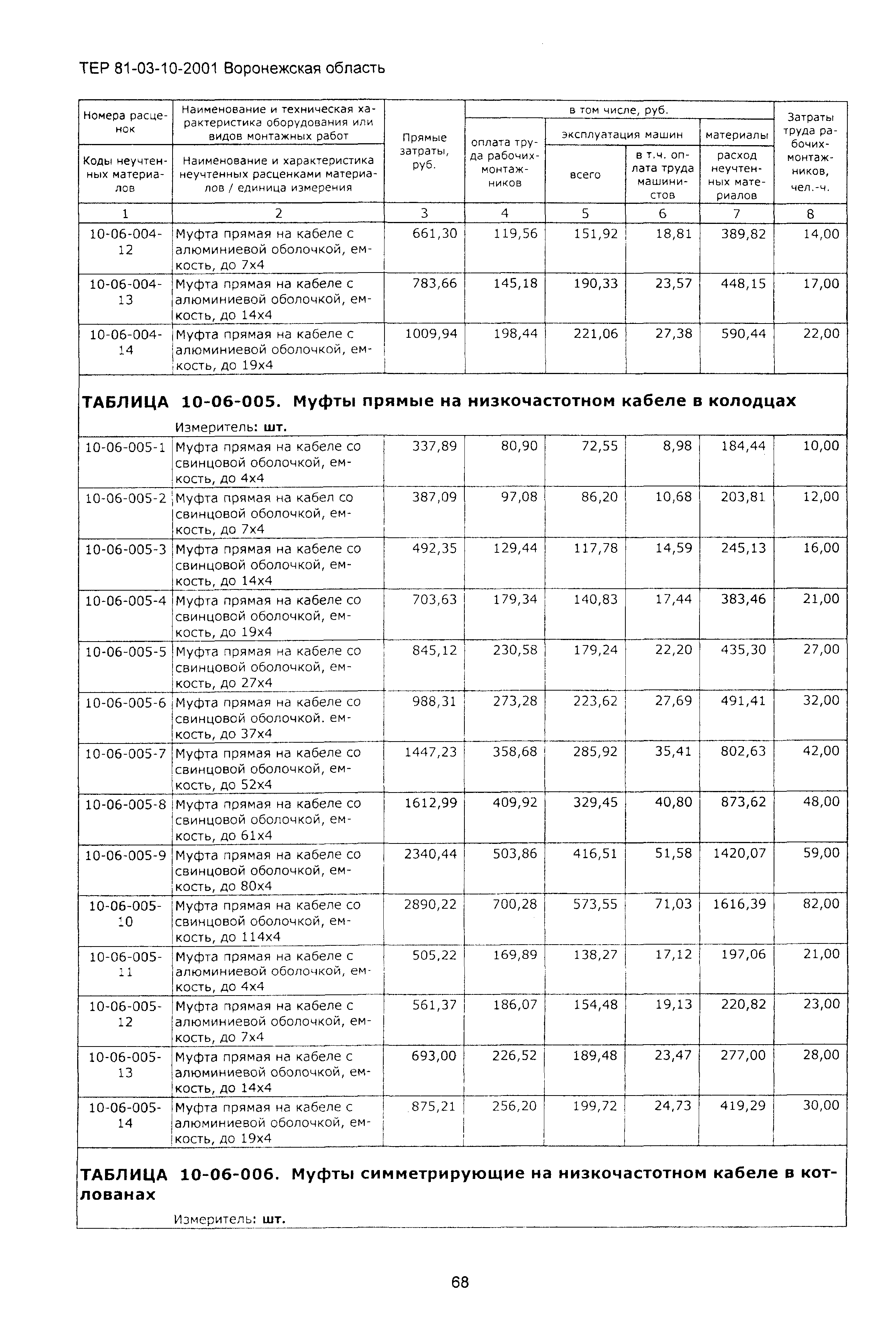 ТЕРм Воронежская область 81-03-10-2001
