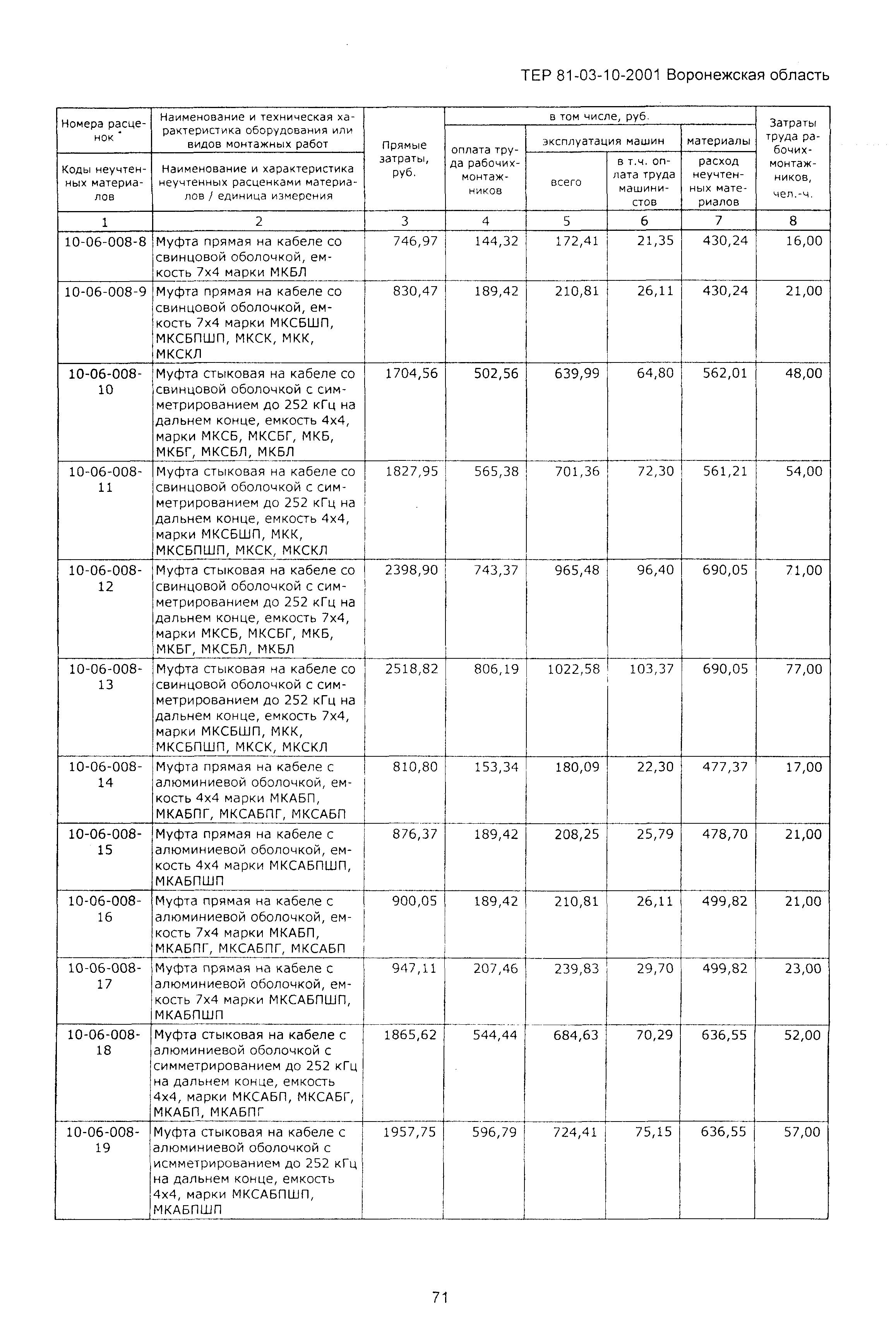 ТЕРм Воронежская область 81-03-10-2001