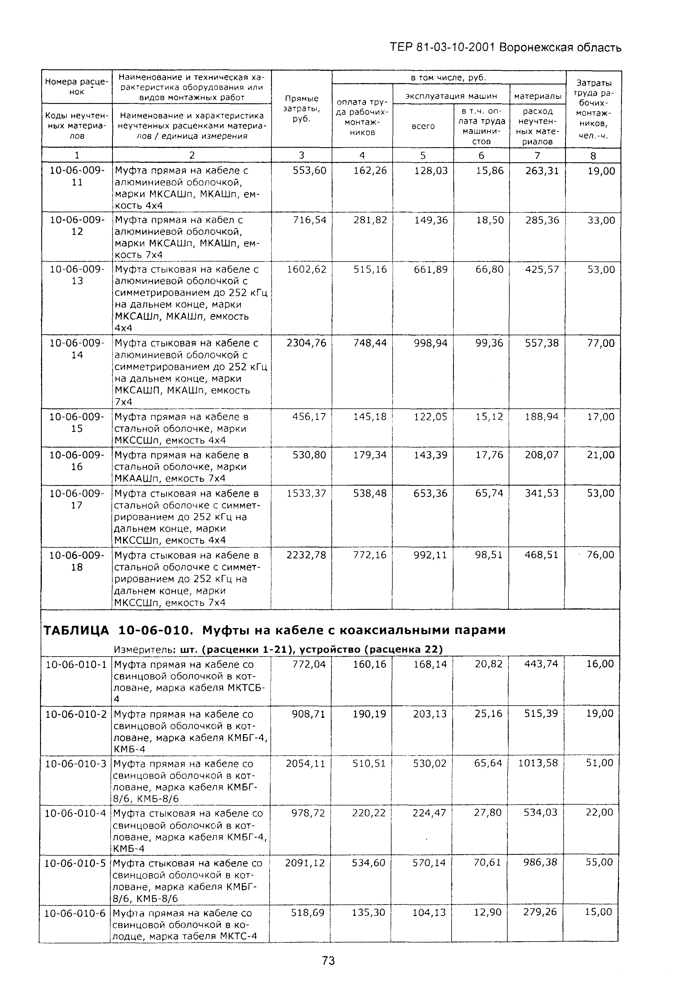 ТЕРм Воронежская область 81-03-10-2001