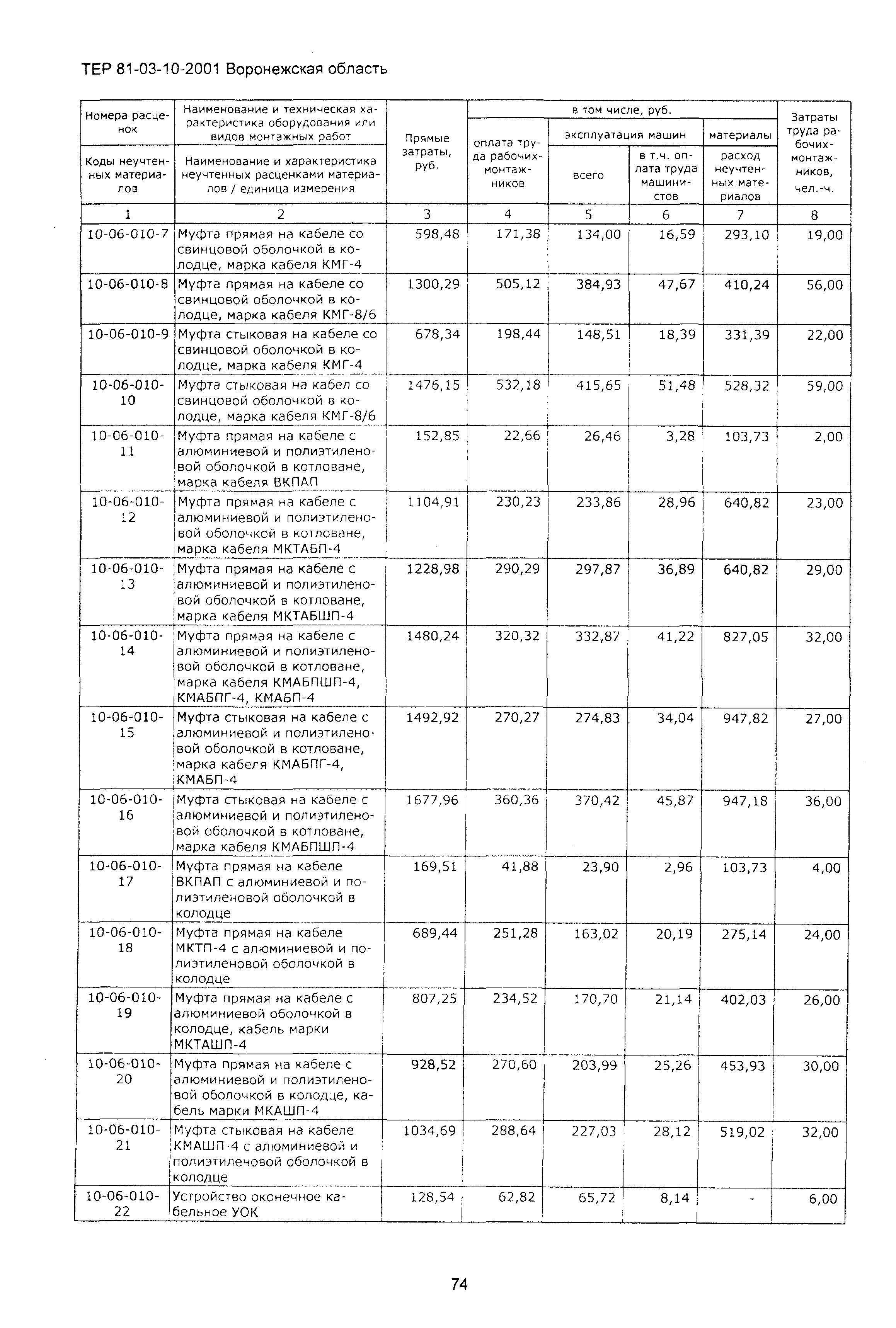 ТЕРм Воронежская область 81-03-10-2001