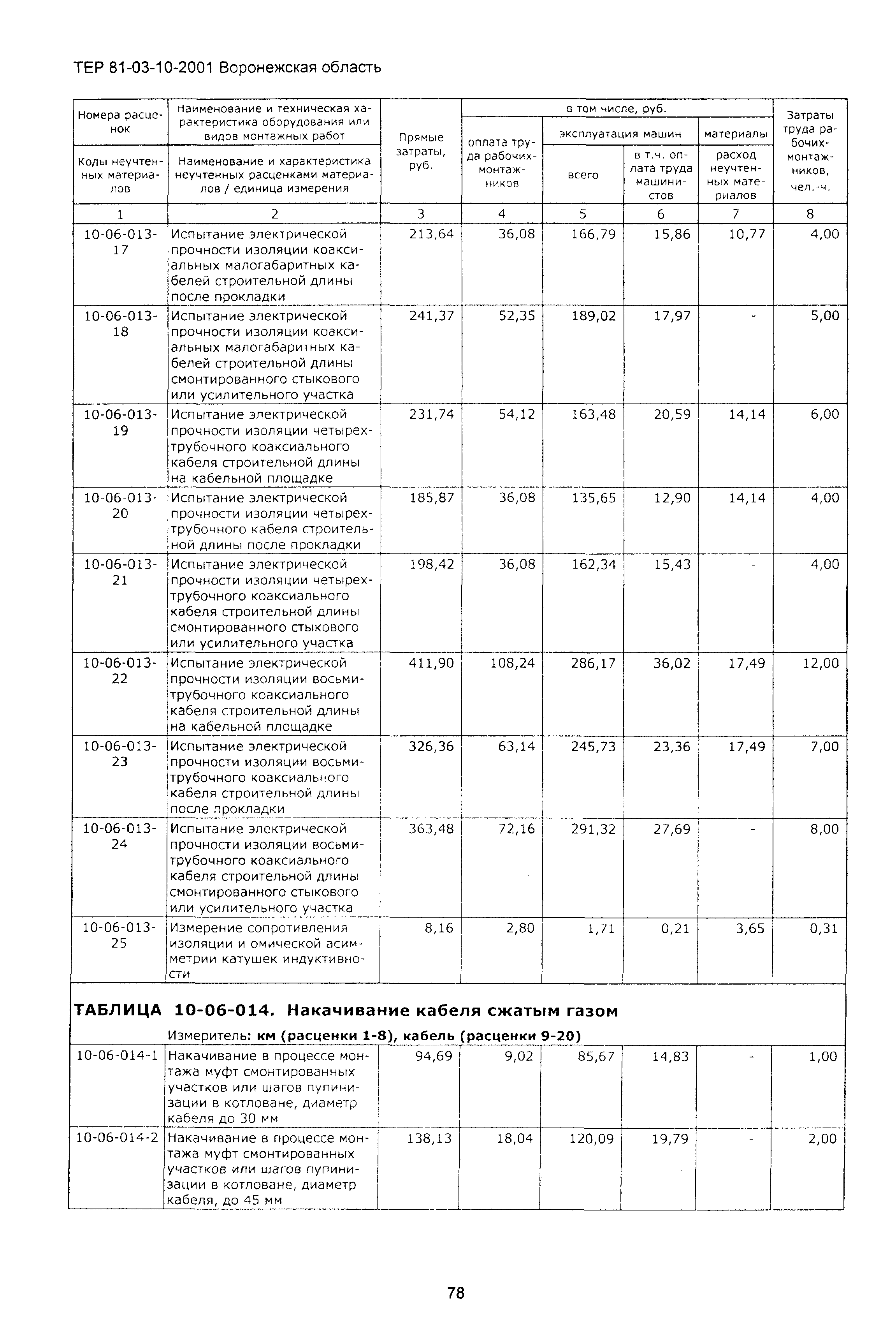 ТЕРм Воронежская область 81-03-10-2001