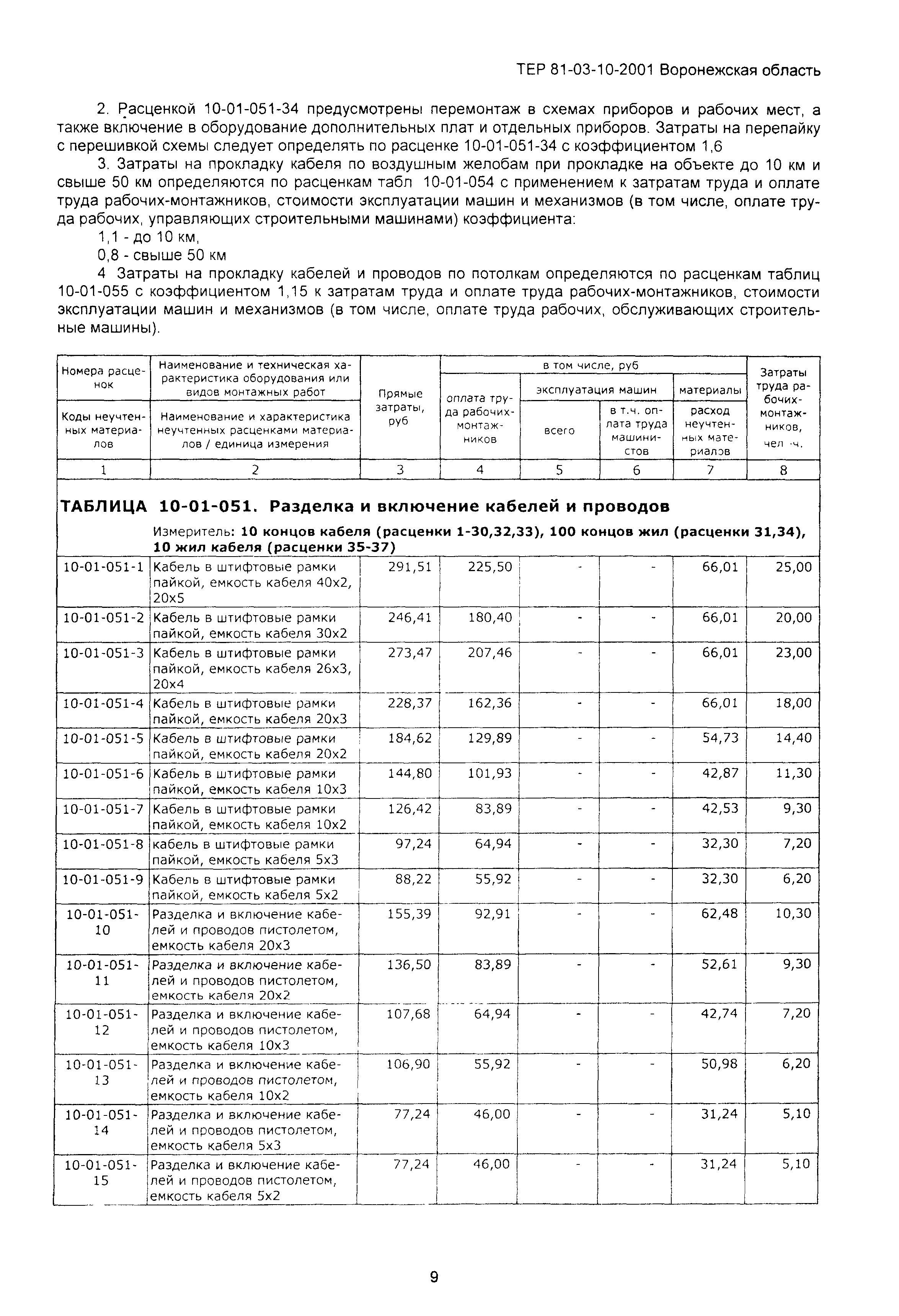 ТЕРм Воронежская область 81-03-10-2001