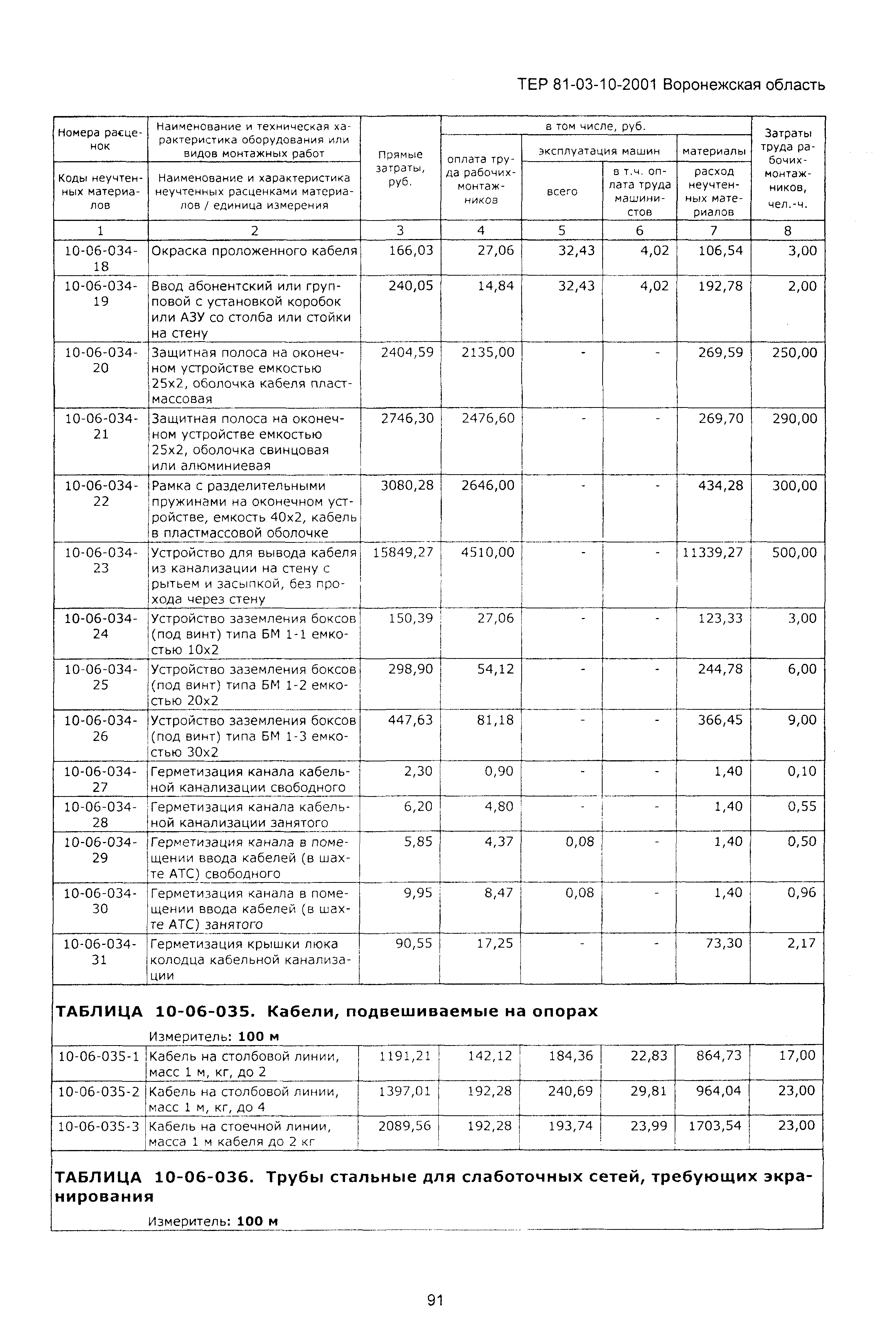 ТЕРм Воронежская область 81-03-10-2001
