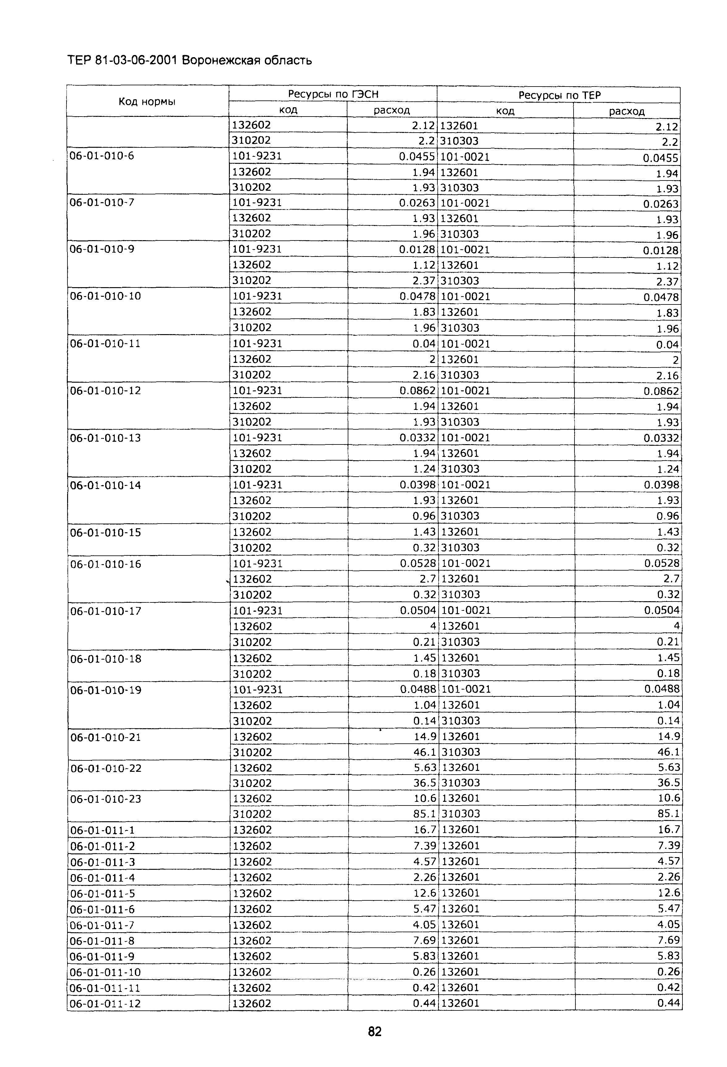 ТЕРм Воронежская область 81-03-06-2001